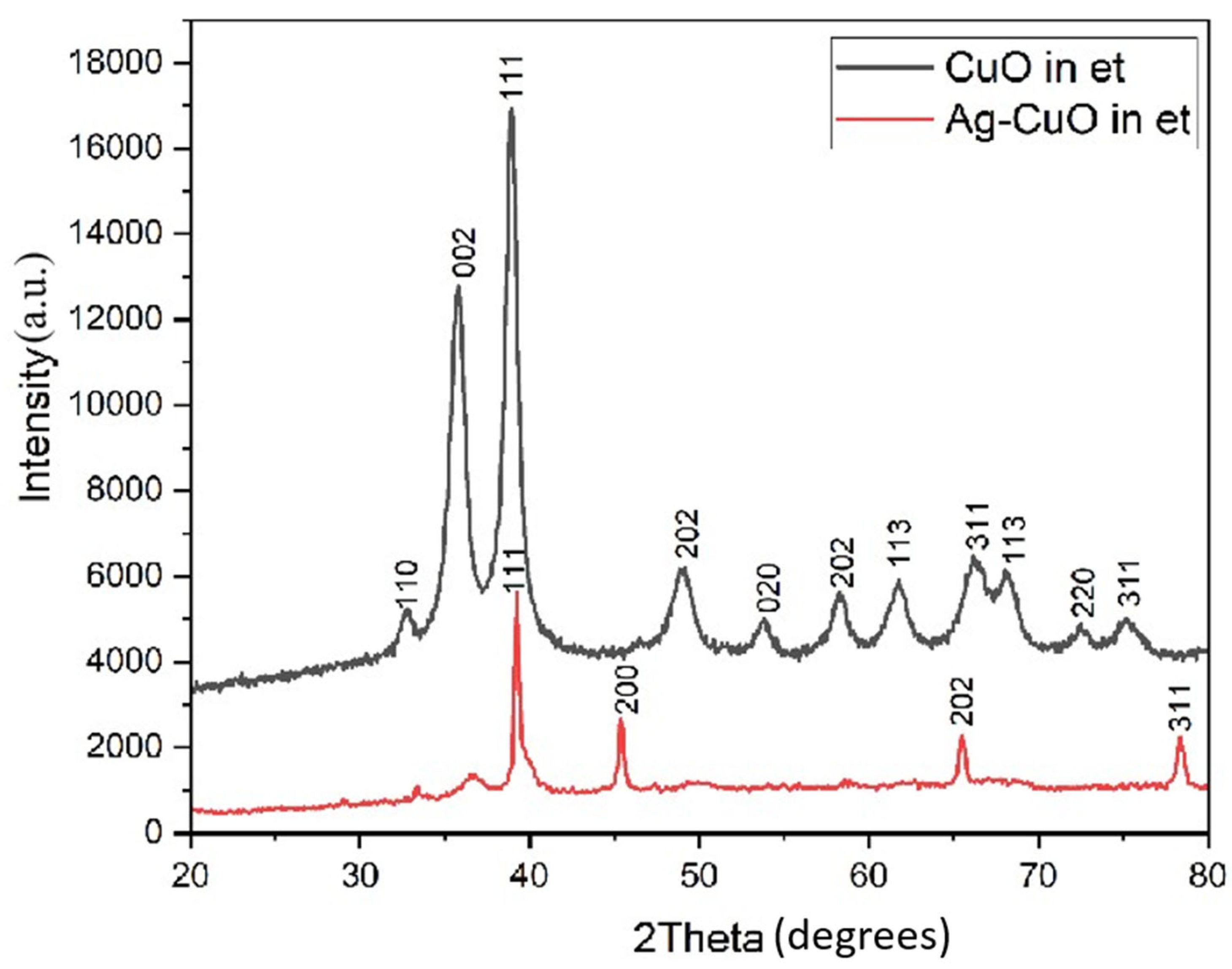 Bioengineering 11 01234 g003