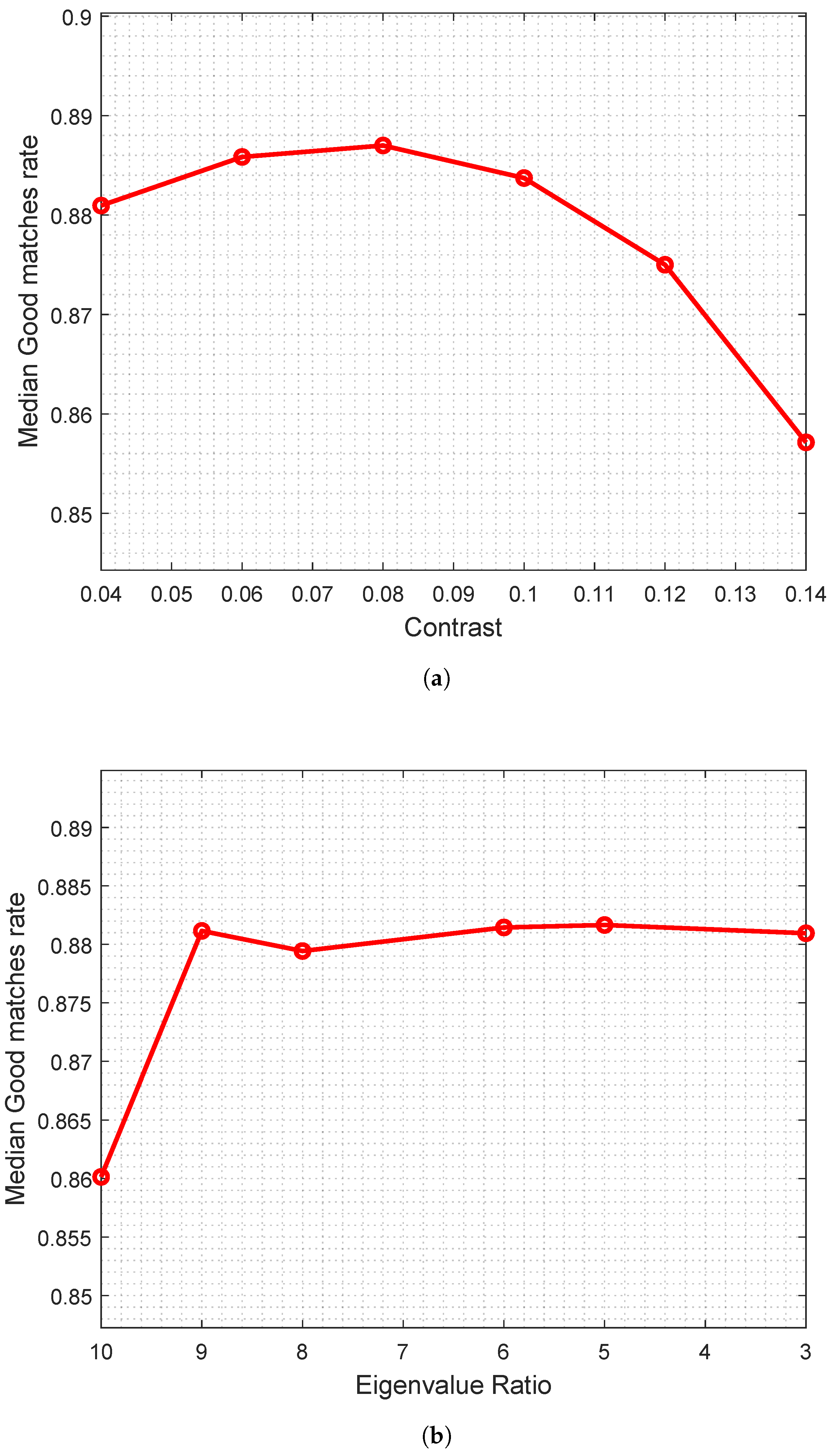 Bioengineering 11 01236 g003