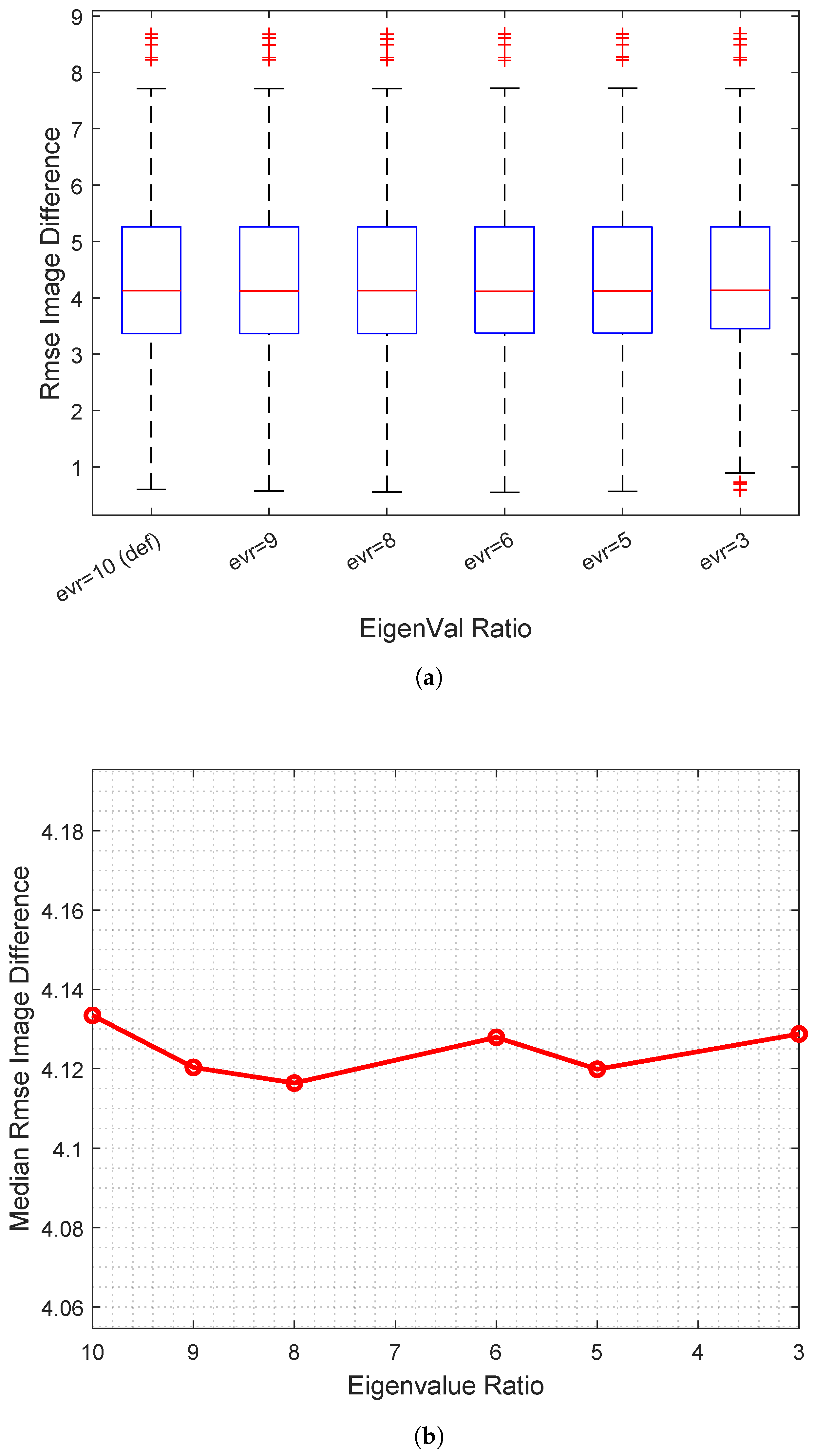 Bioengineering 11 01236 g005