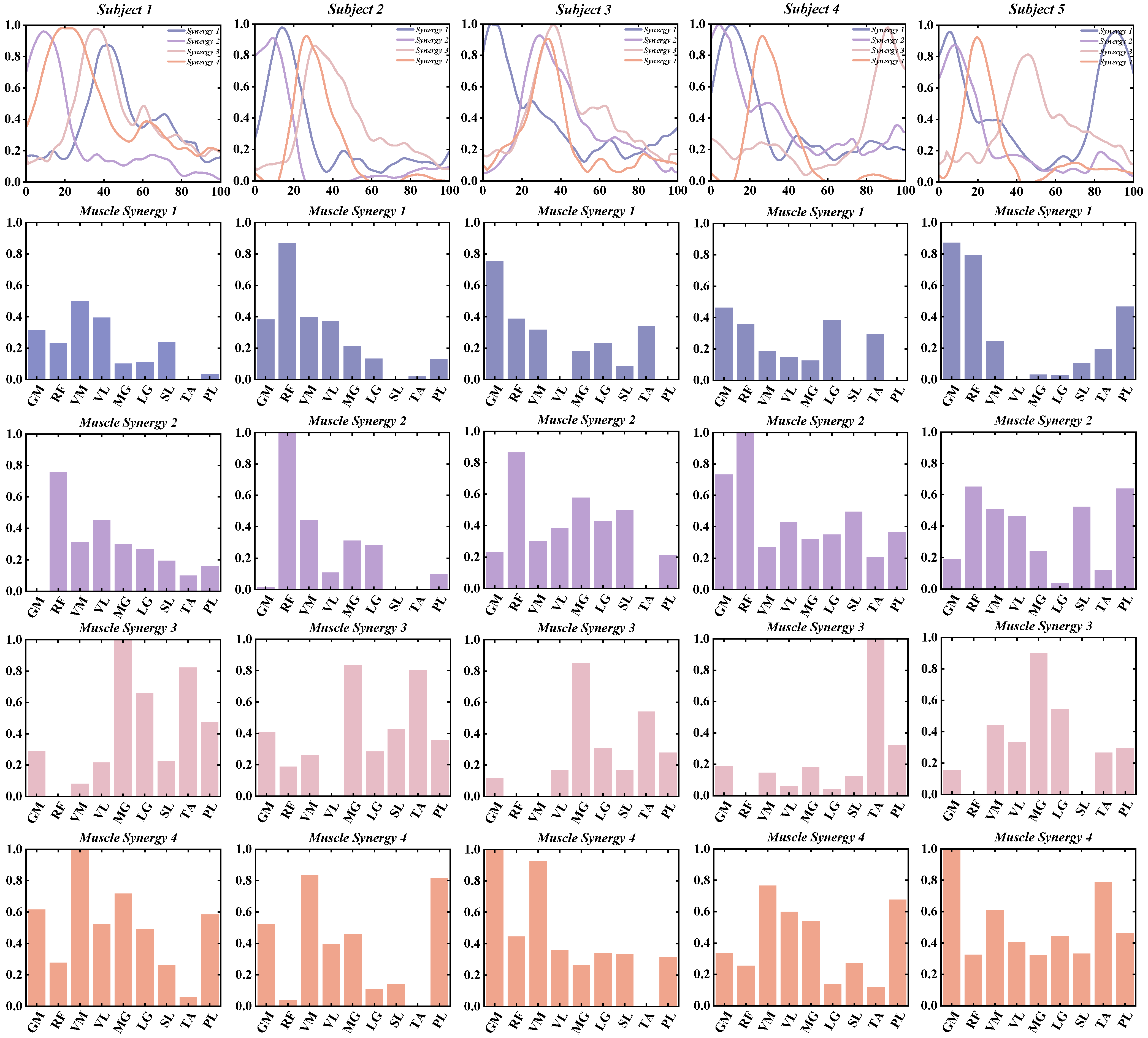 Bioengineering 11 01237 g003