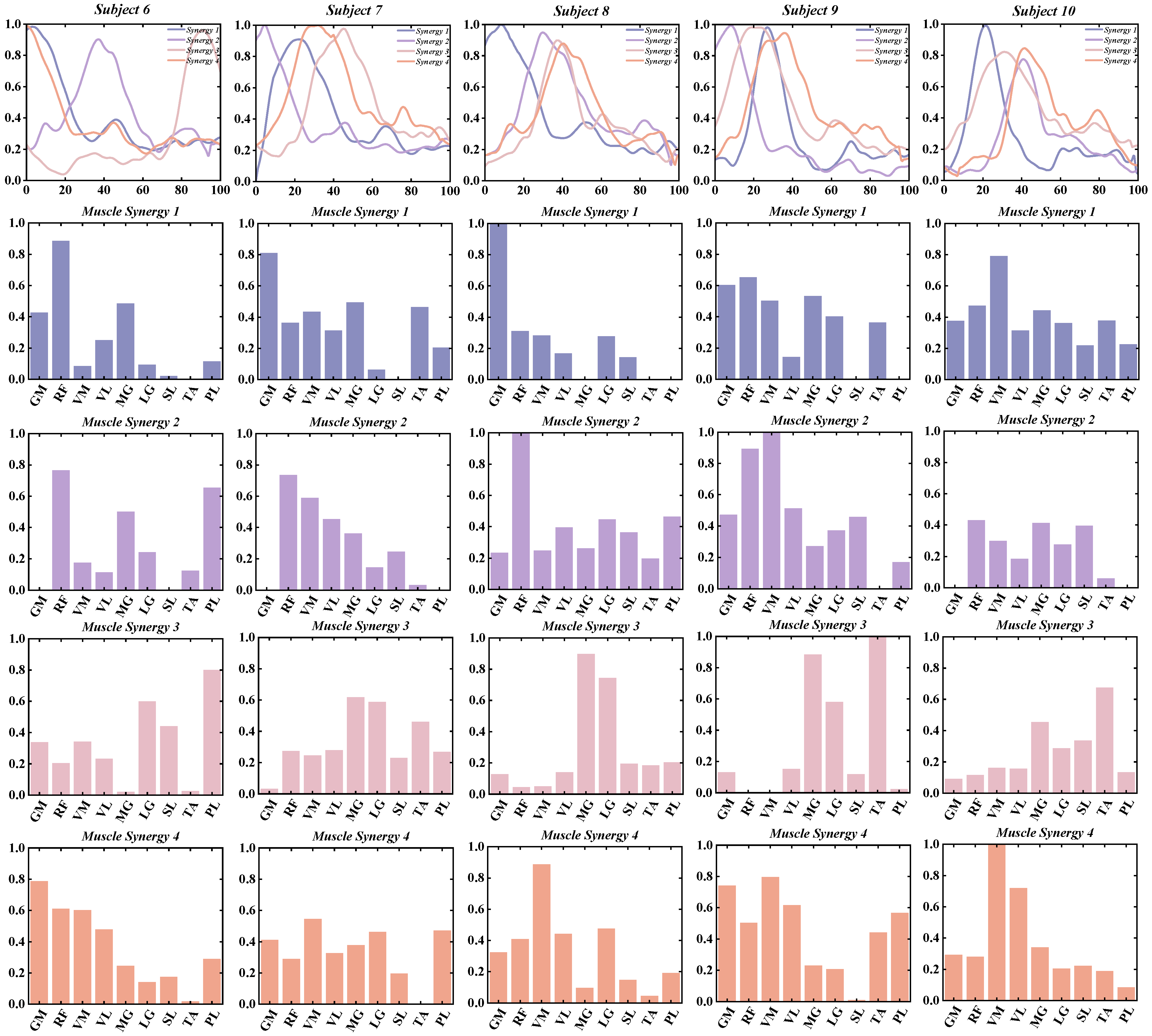 Bioengineering 11 01237 g004