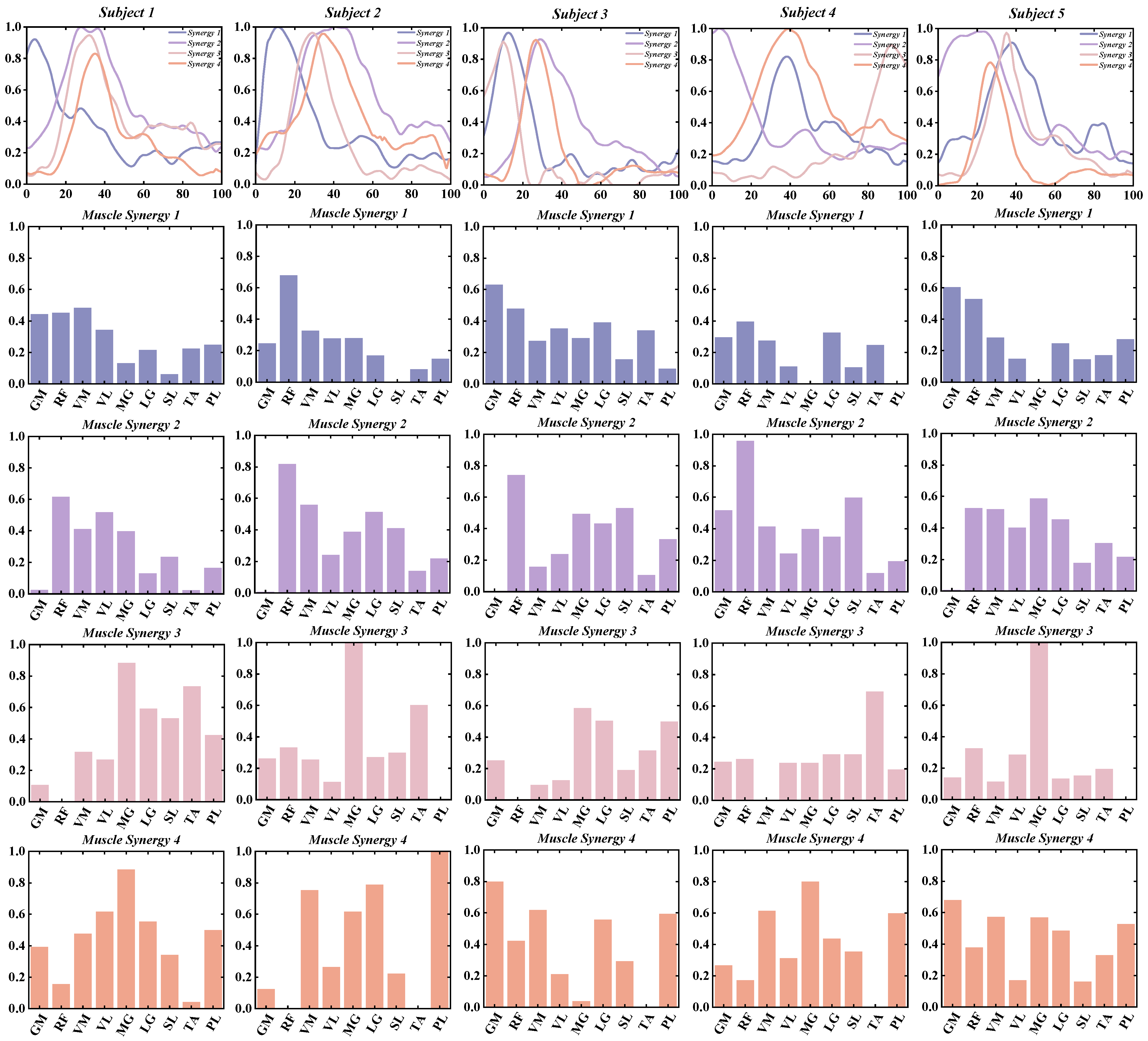 Bioengineering 11 01237 g005