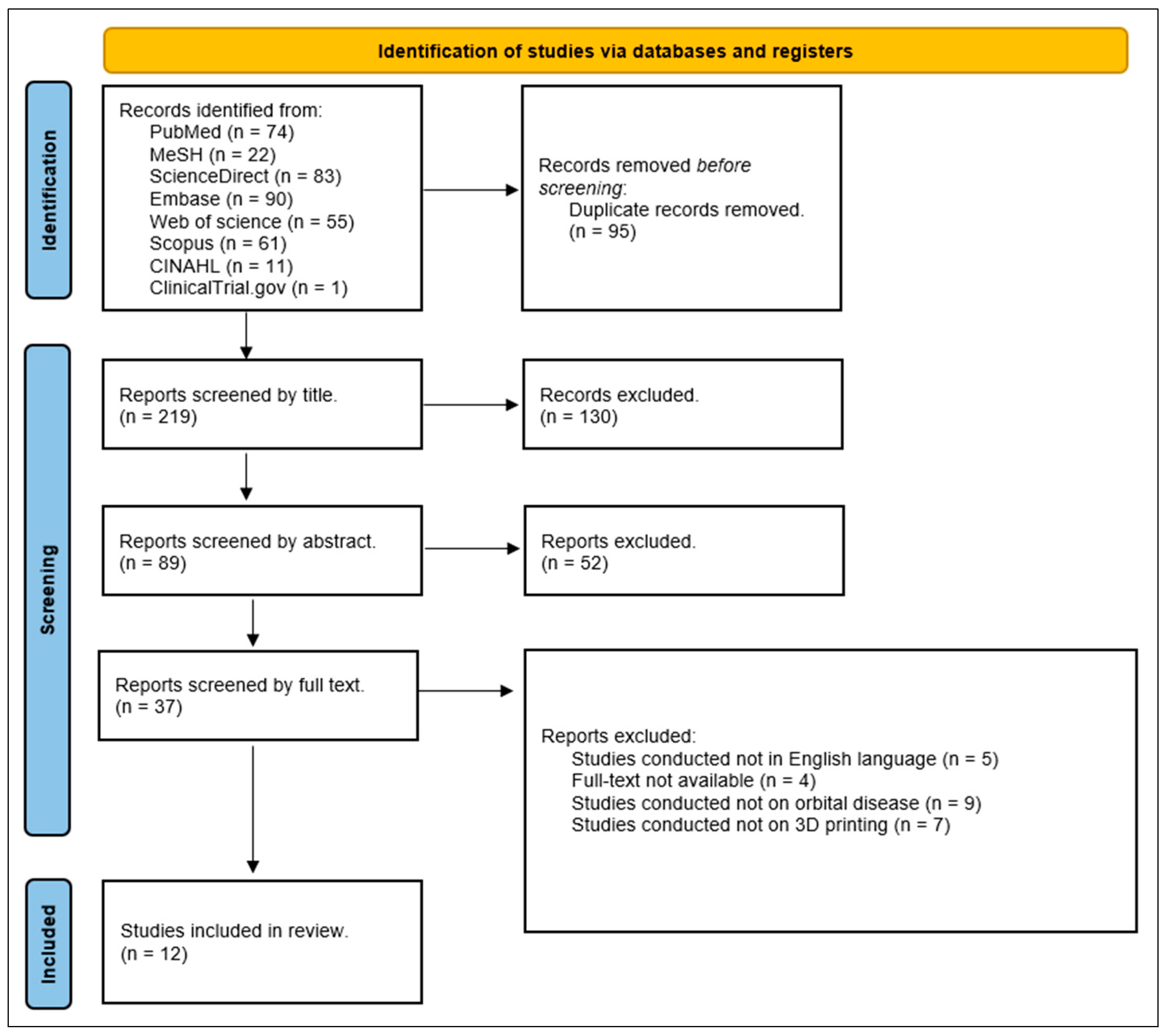 Bioengineering 11 01238 g006
