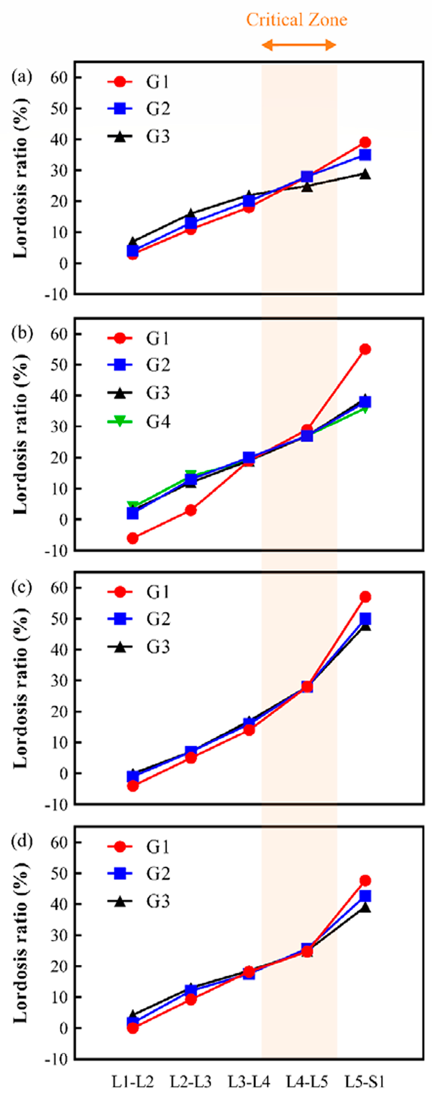 Bioengineering 11 01240 g002 Bioengineering 11 01240 g002
