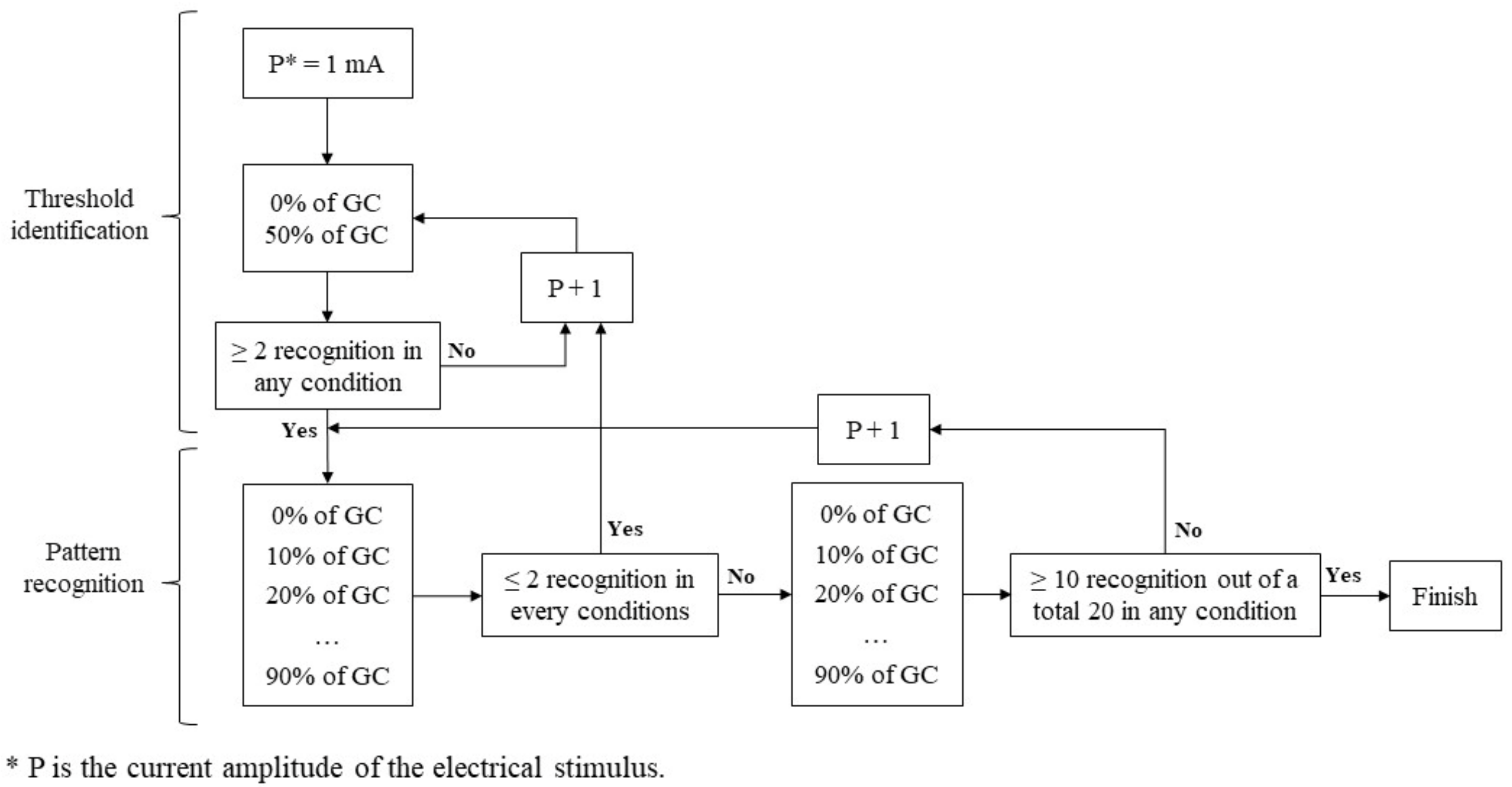 Bioengineering 11 01248 g003