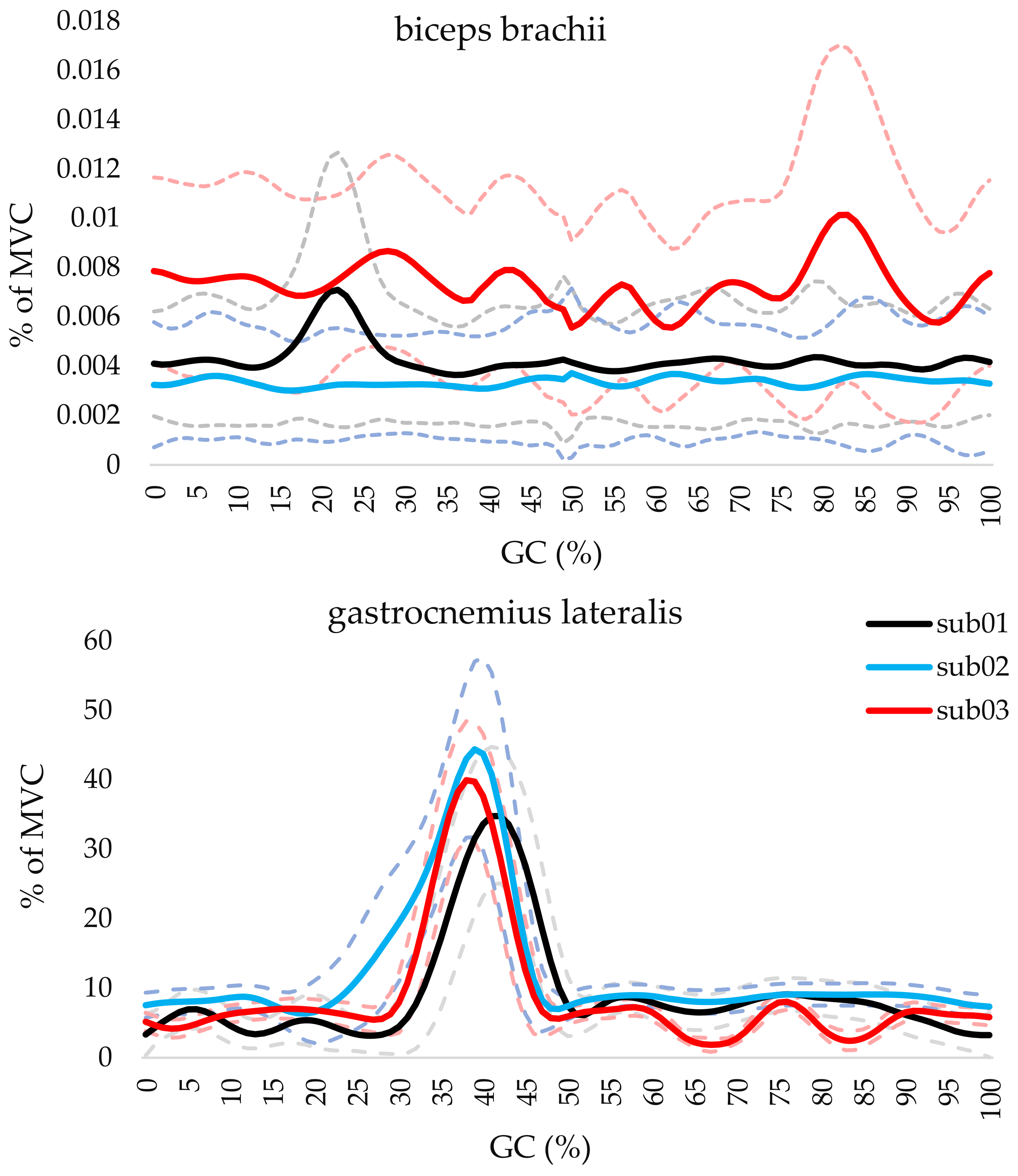 Bioengineering 11 01248 g004