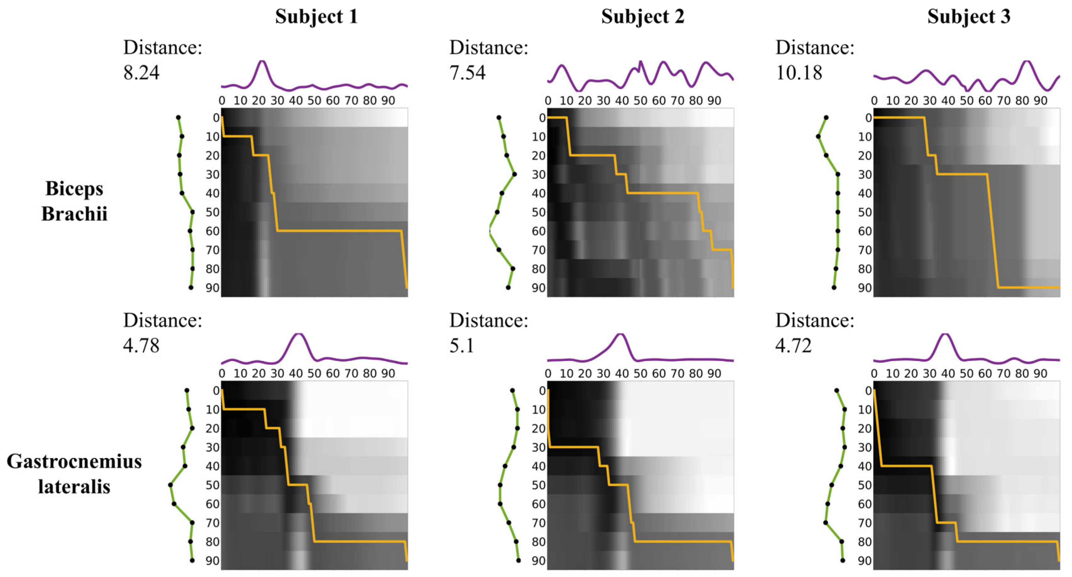 Bioengineering 11 01248 g005