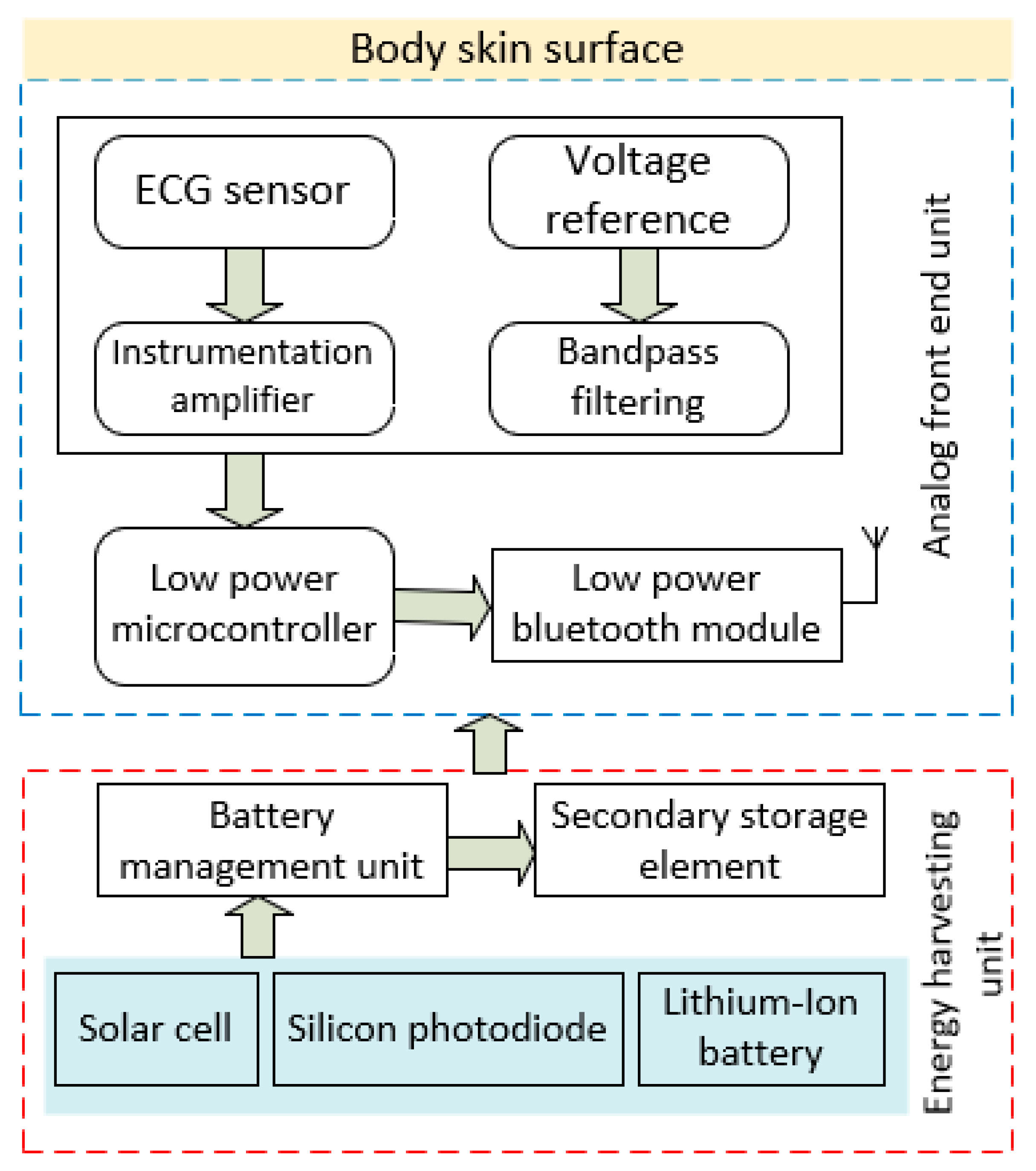 Bioengineering 11 01252 g002