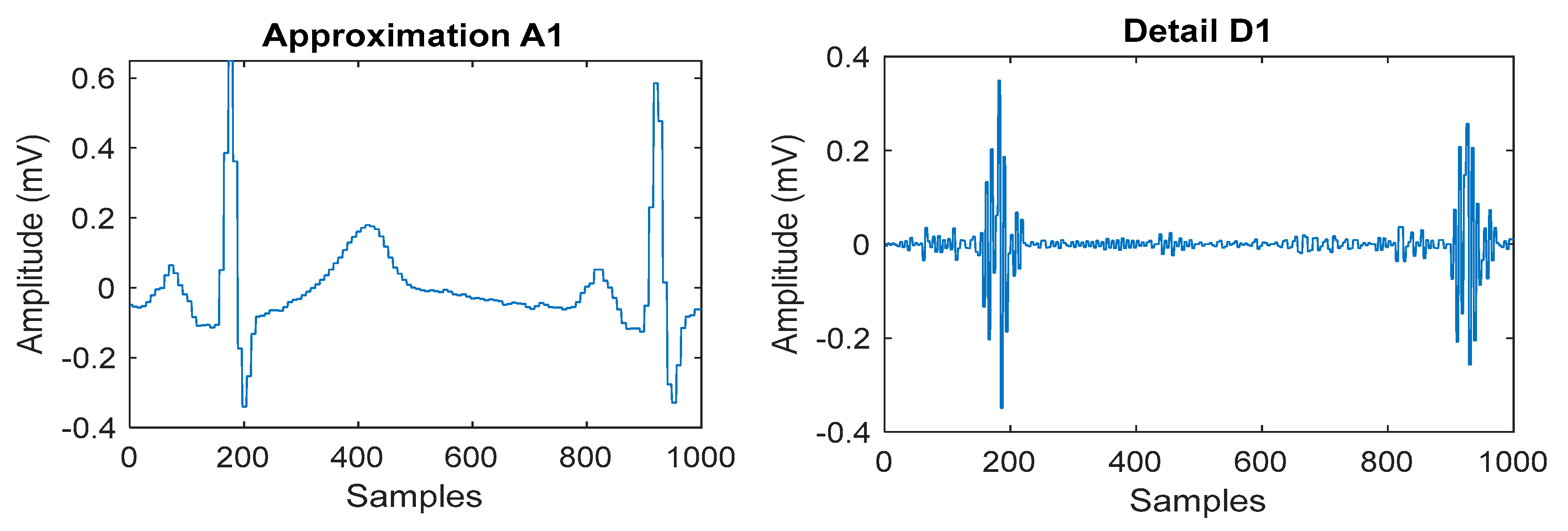 Bioengineering 11 01252 g011