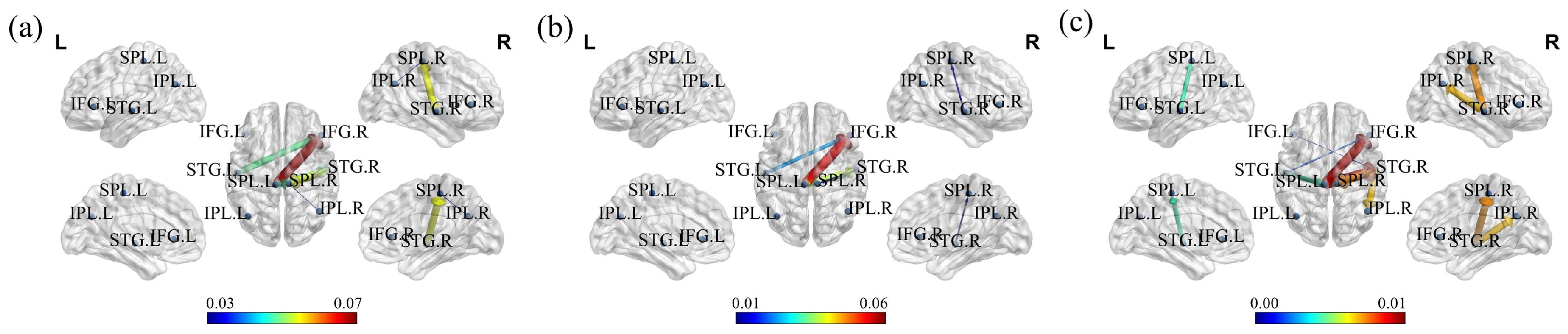 Bioengineering 11 01258 g008
