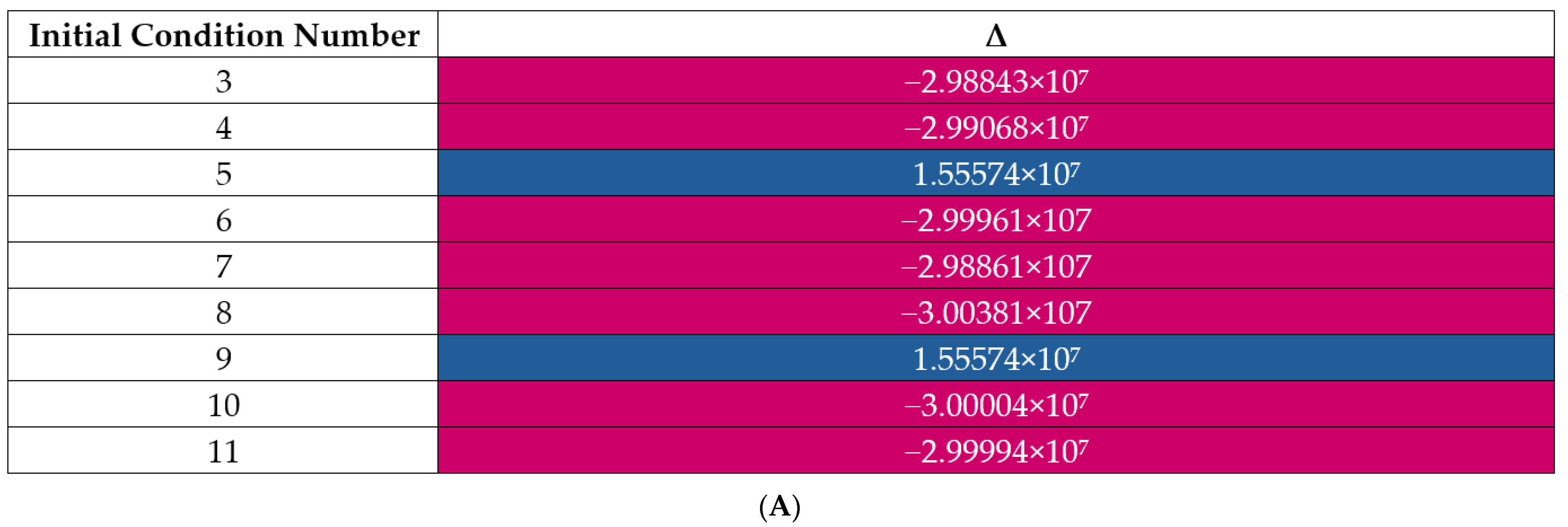 Bioengineering 11 01262 g002a