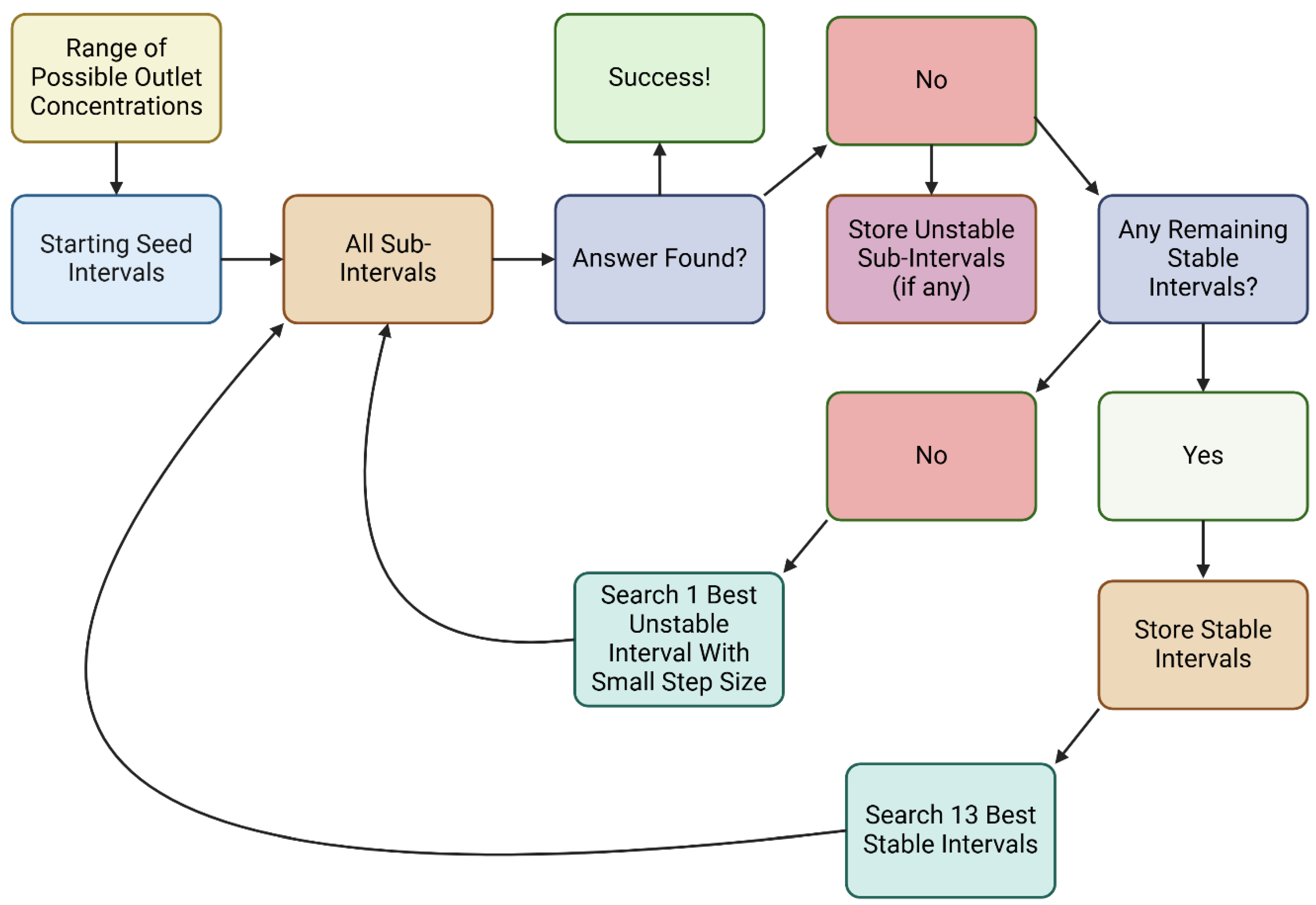 Bioengineering 11 01262 g003