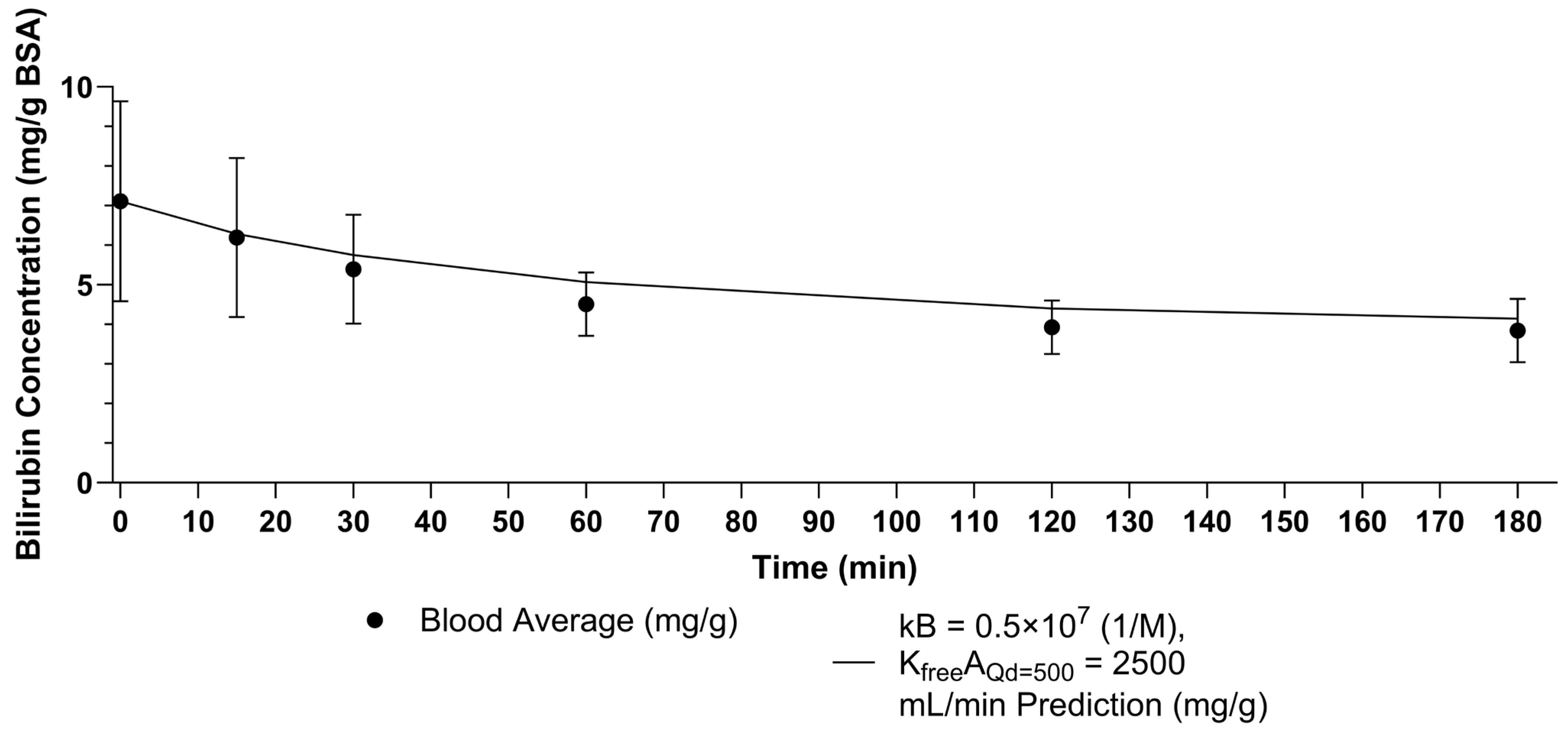 Bioengineering 11 01262 g007