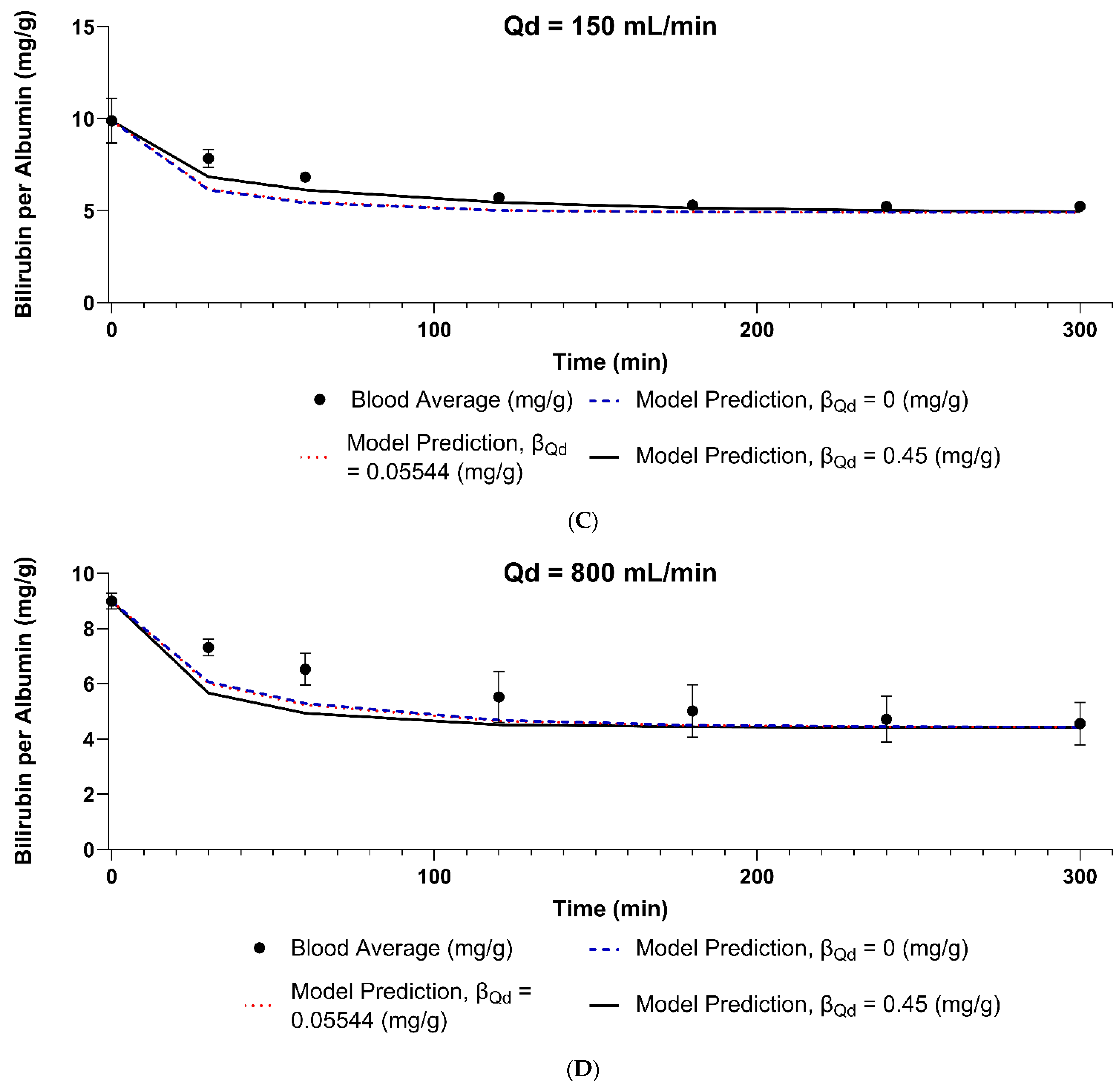 Bioengineering 11 01262 g009b