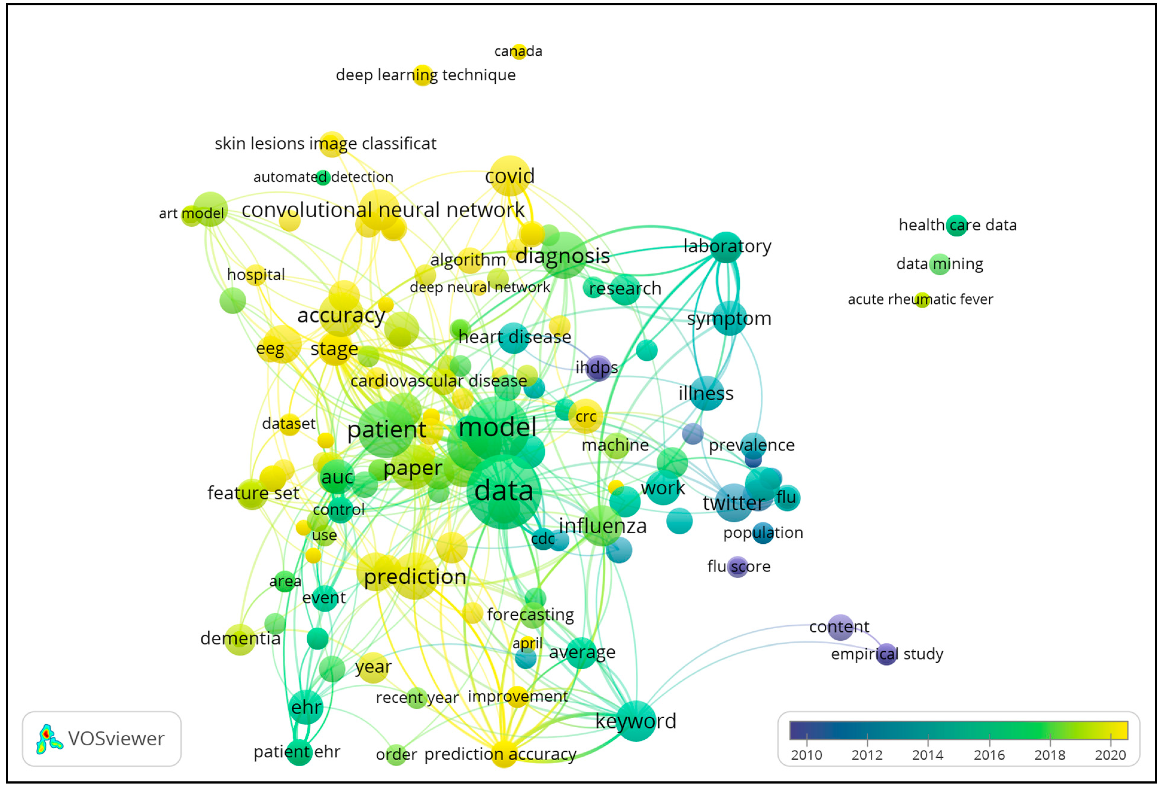 Bioengineering 11 01265 g002 Bioengineering 11 01265 g002