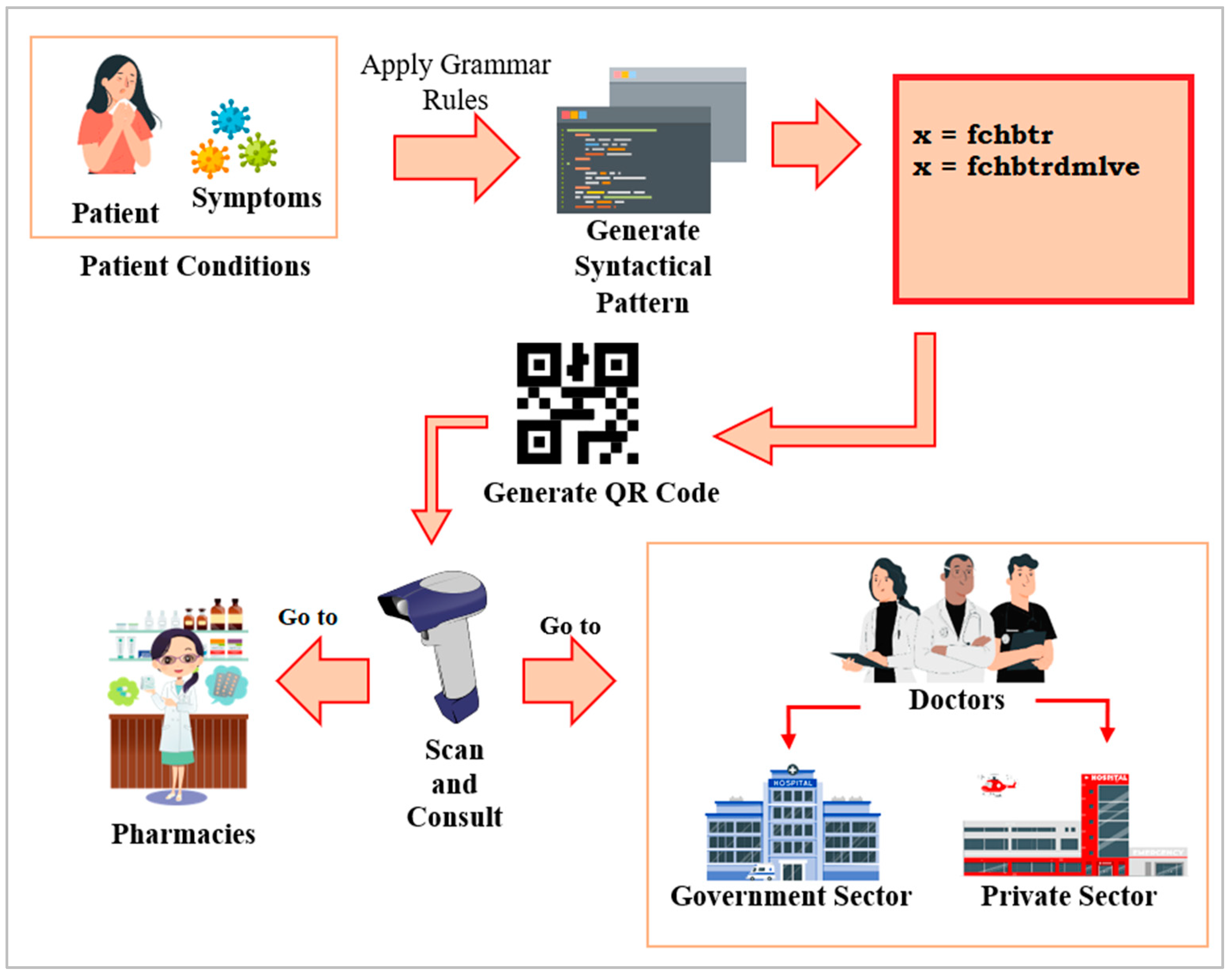 Bioengineering 11 01265 g005 Bioengineering 11 01265 g005