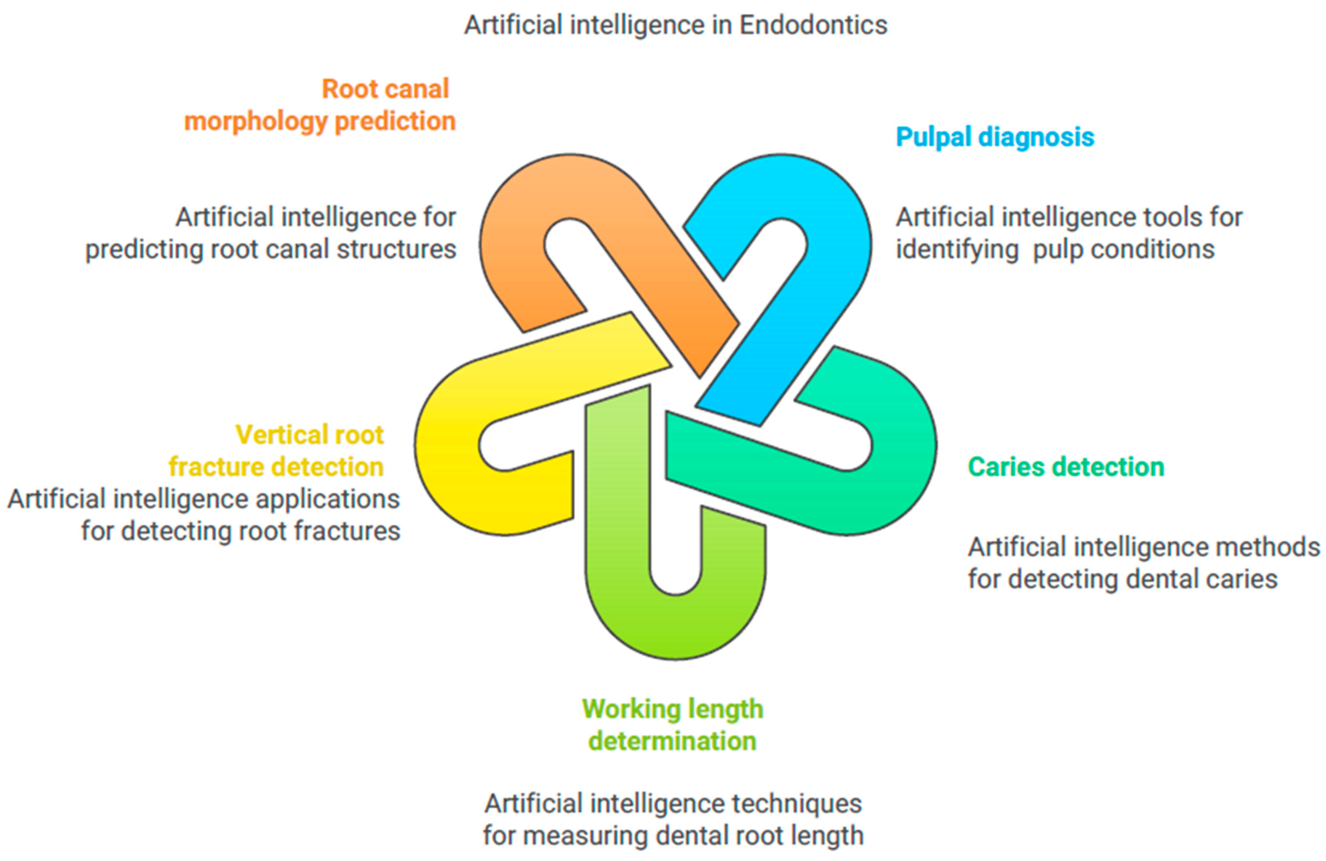 Bioengineering 11 01267 g007
