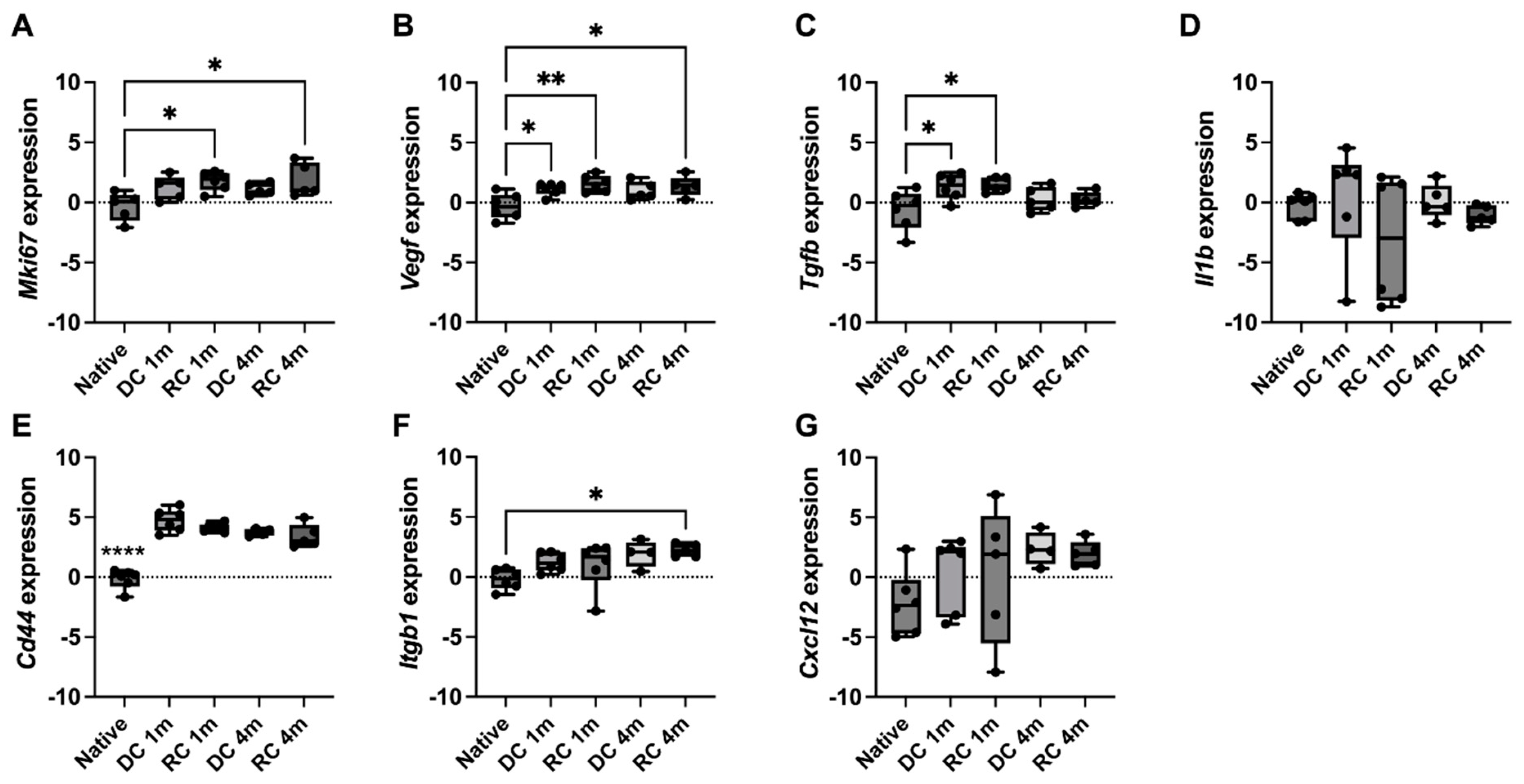 Bioengineering 11 01268 g007