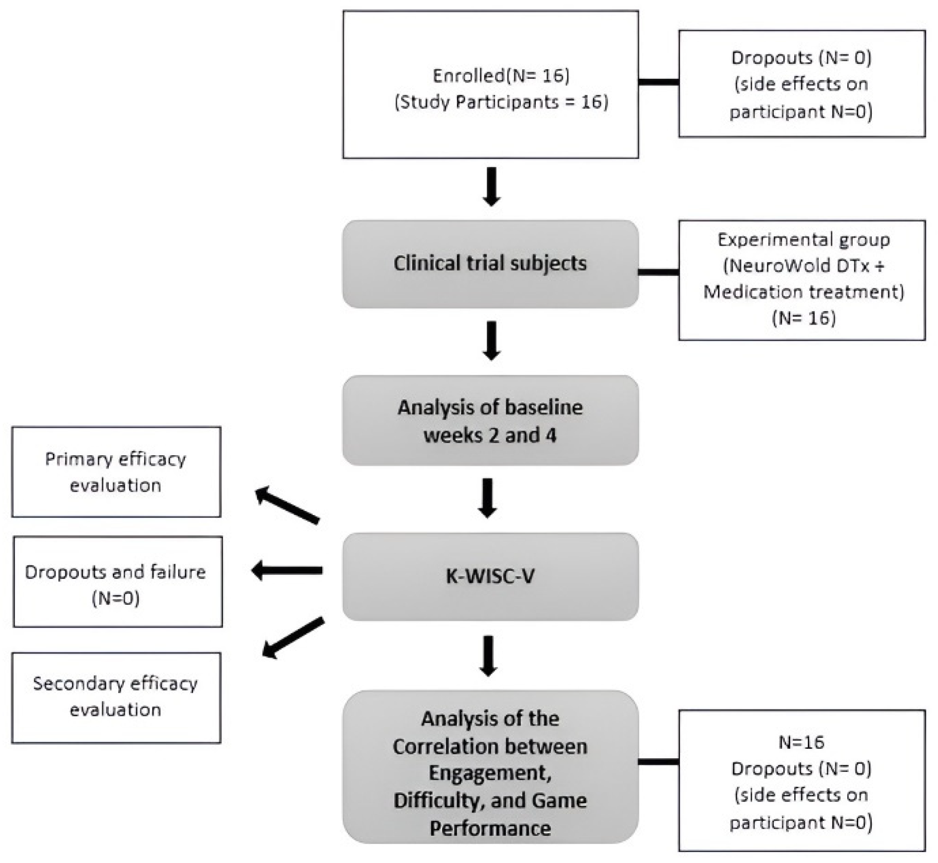 Bioengineering 11 01277 g001