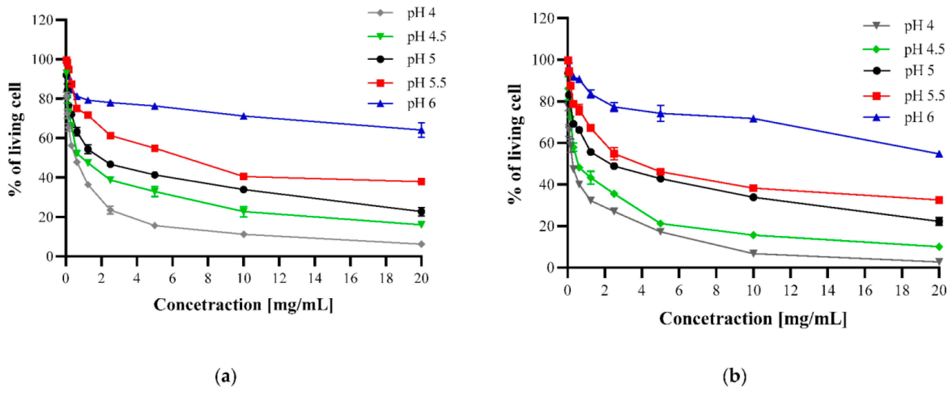 Bioengineering 11 01278 g004