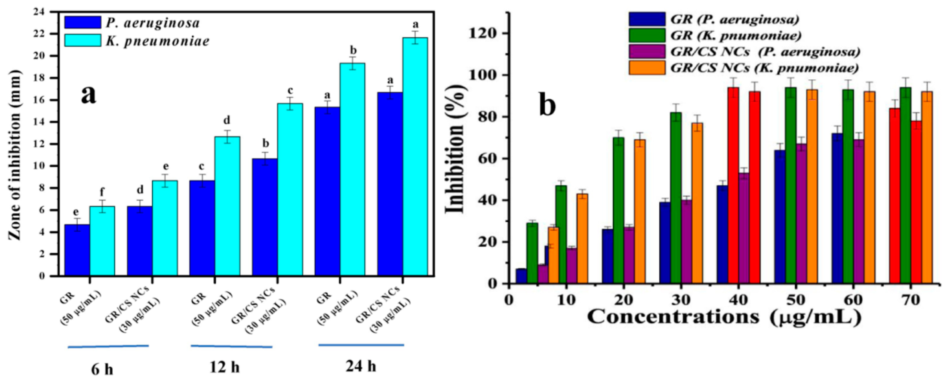 Bioengineering 11 01278 g007