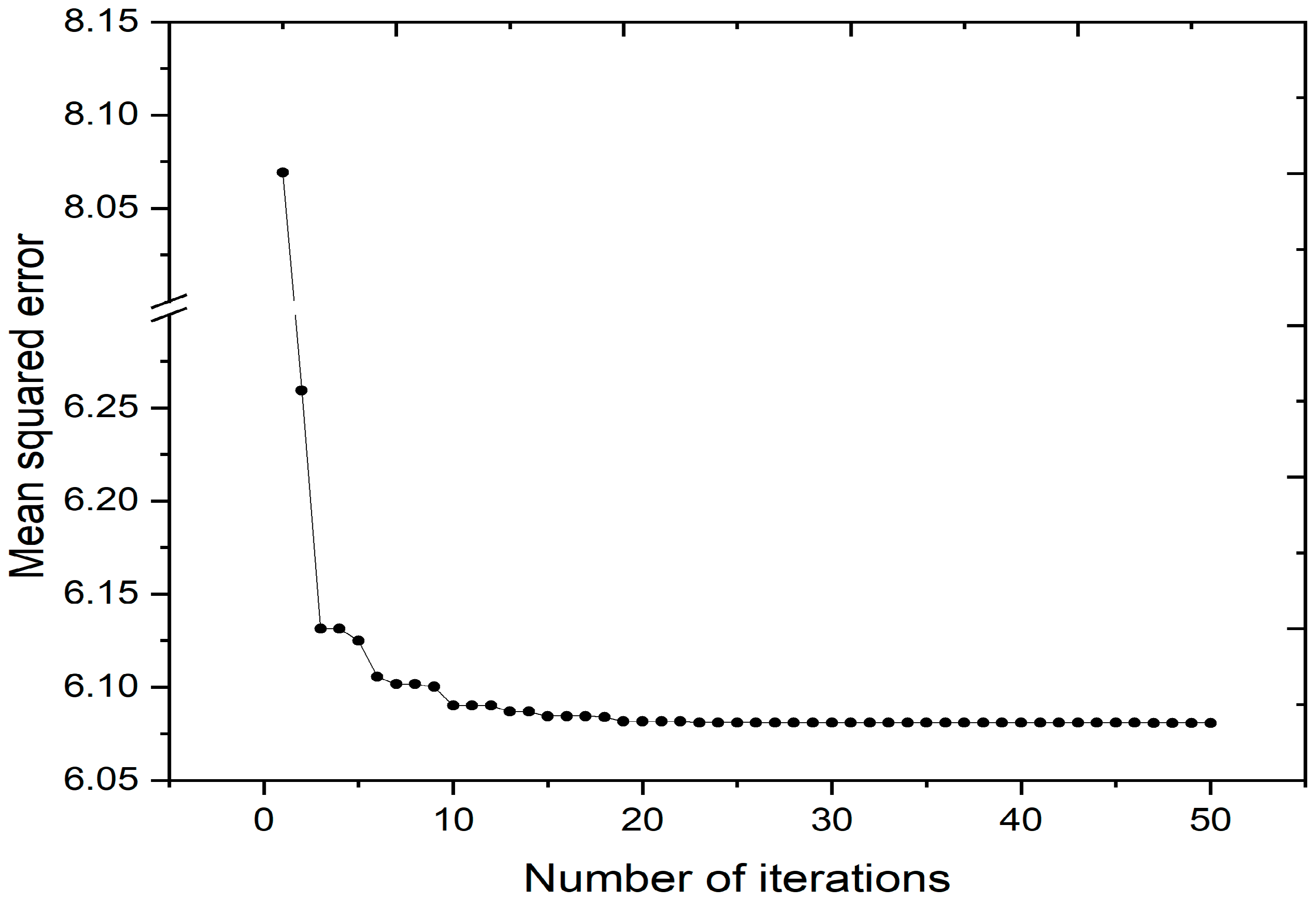 Bioengineering 11 01281 g007