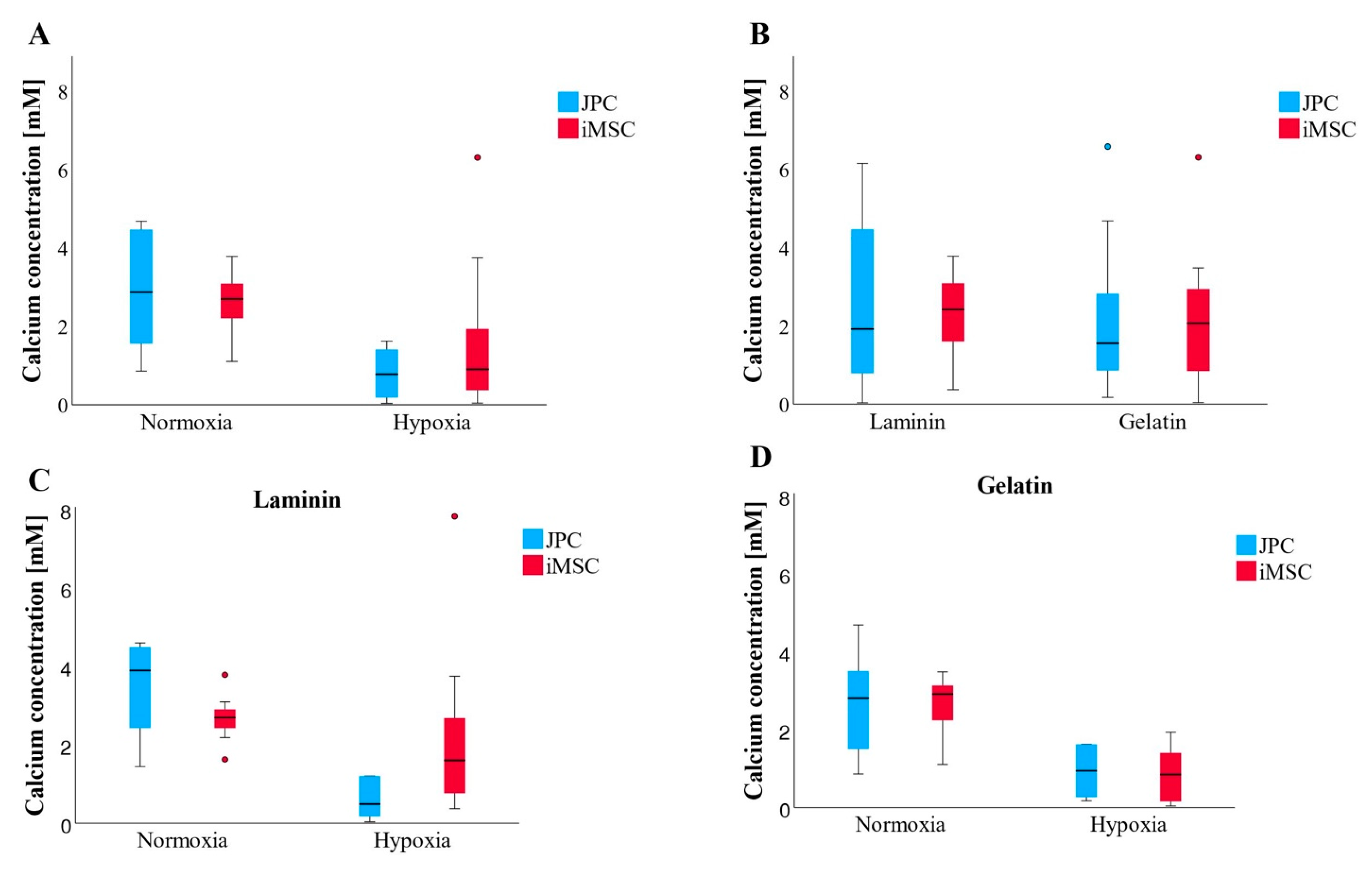 Bioengineering 11 01282 g008