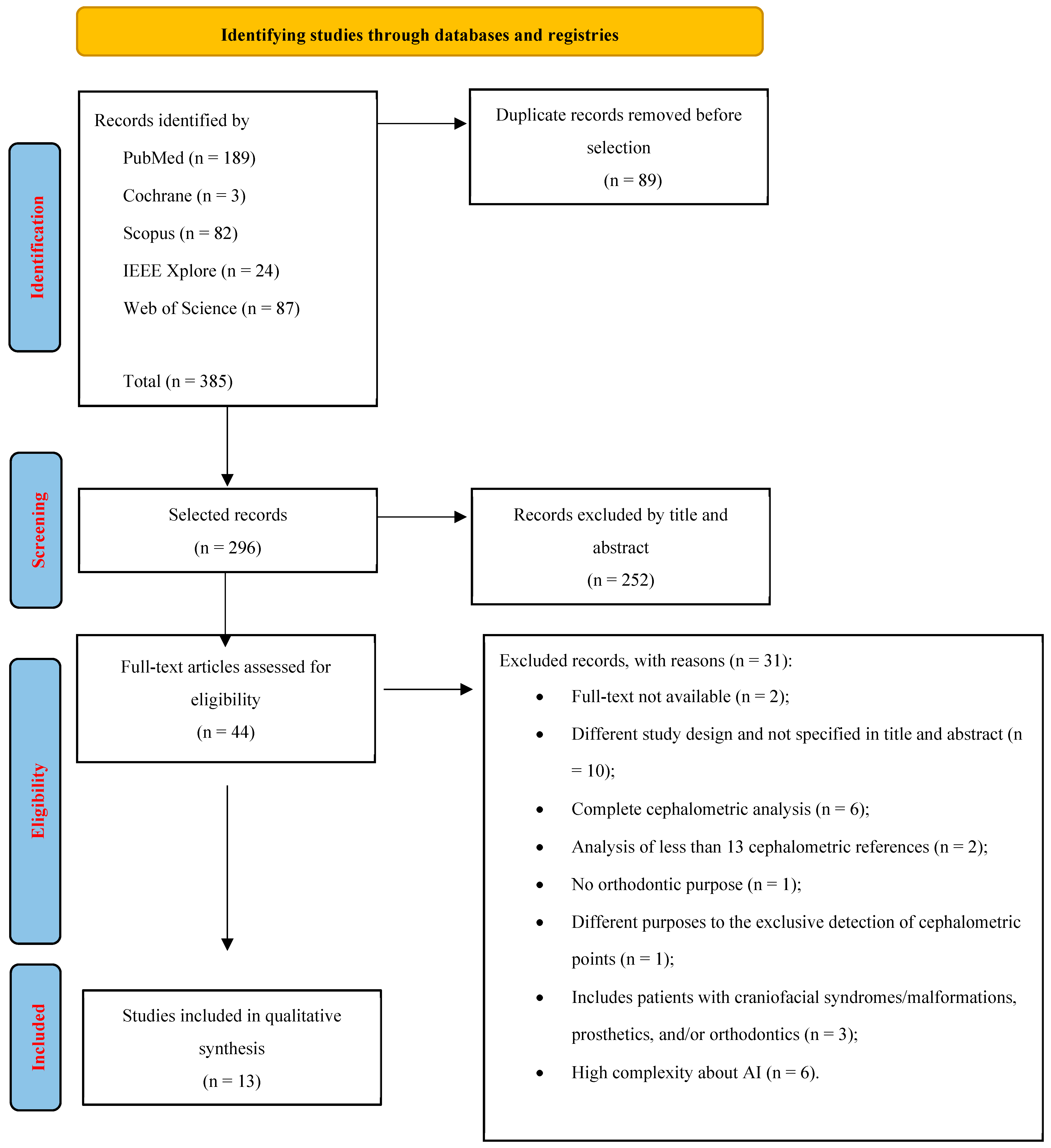 Bioengineering 11 01286 g001