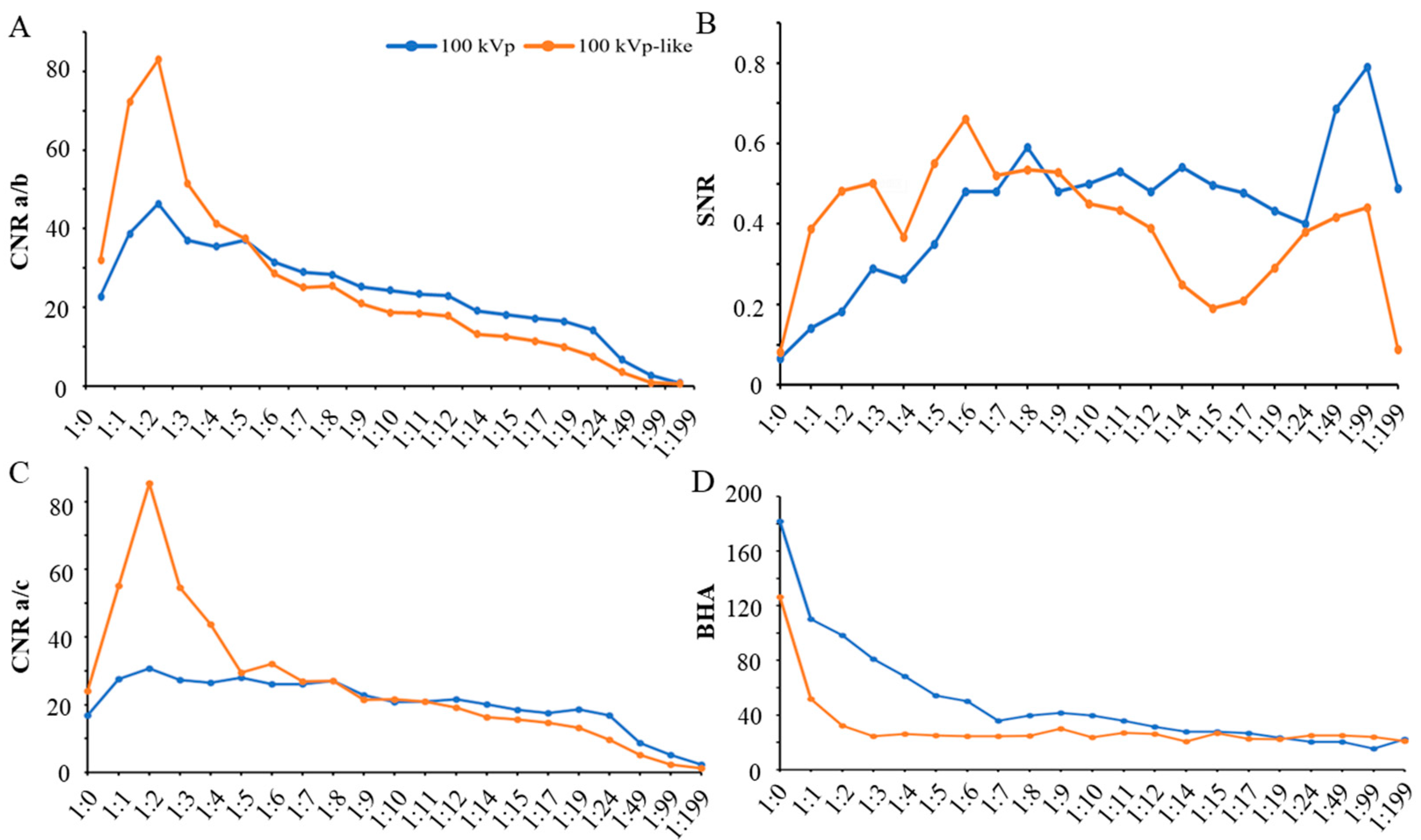 Bioengineering 11 01300 g005