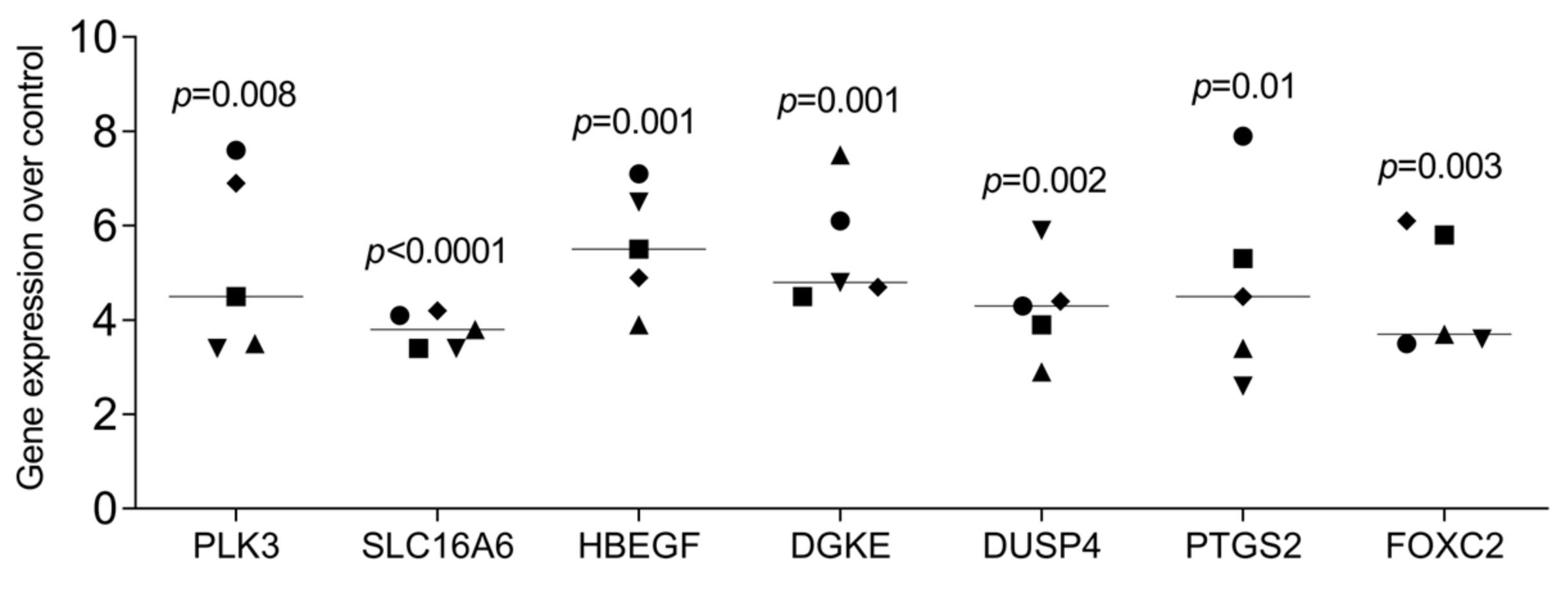 Bioengineering 11 01307 g003