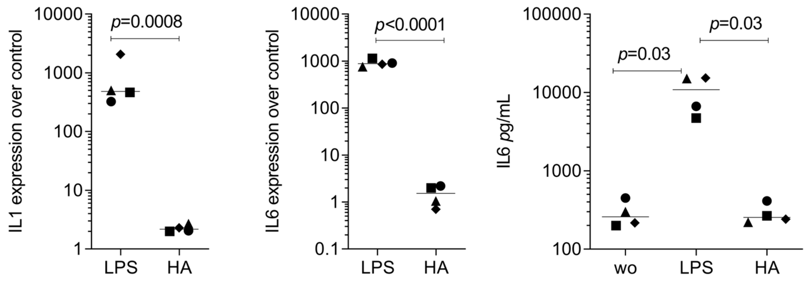 Bioengineering 11 01307 g005