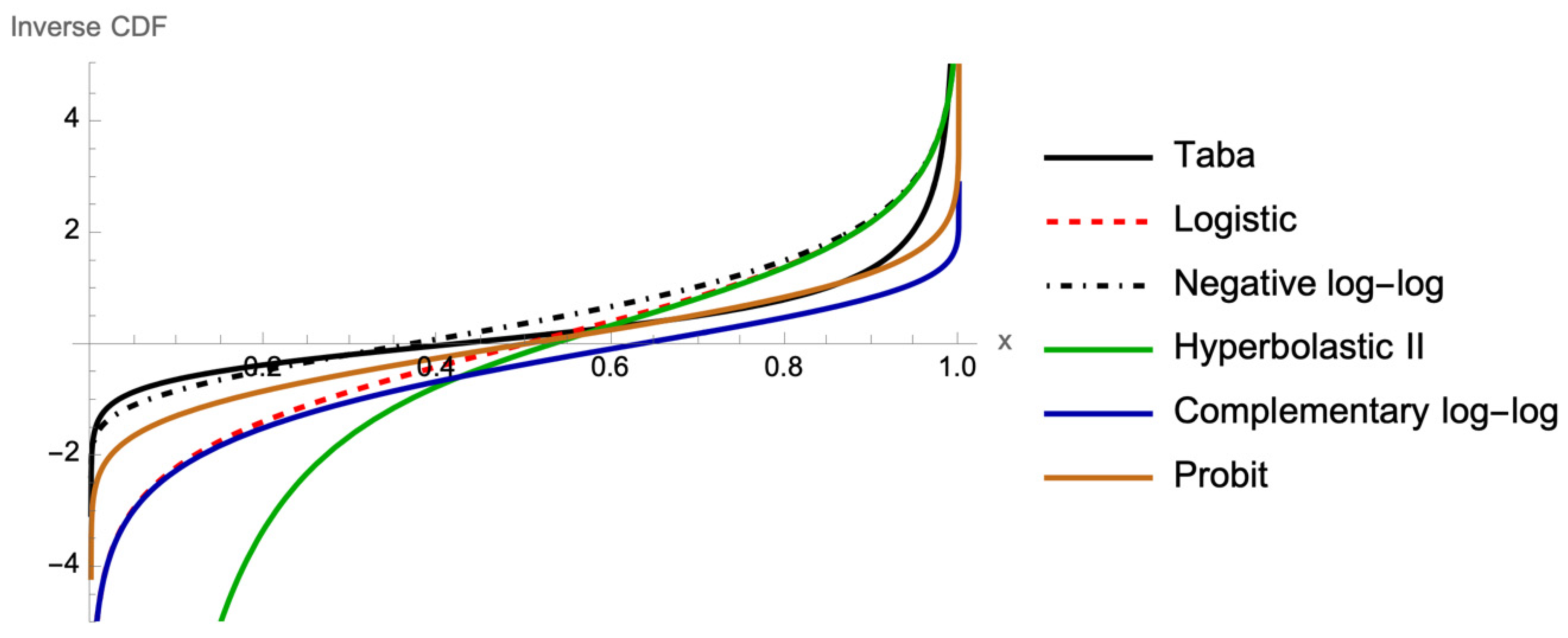 Bioengineering 12 00002 g002