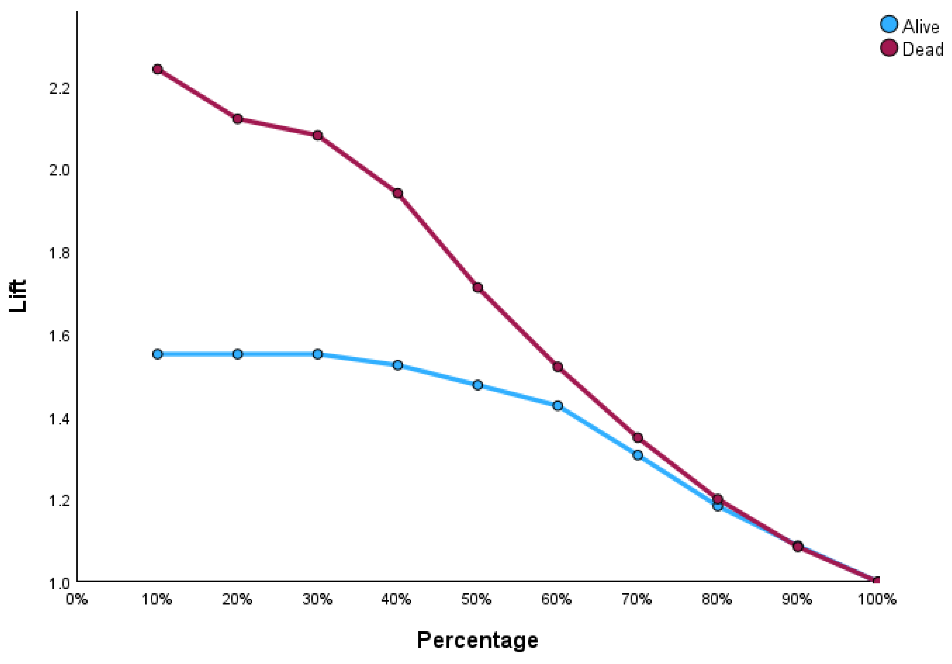 Bioengineering 12 00002 g005
