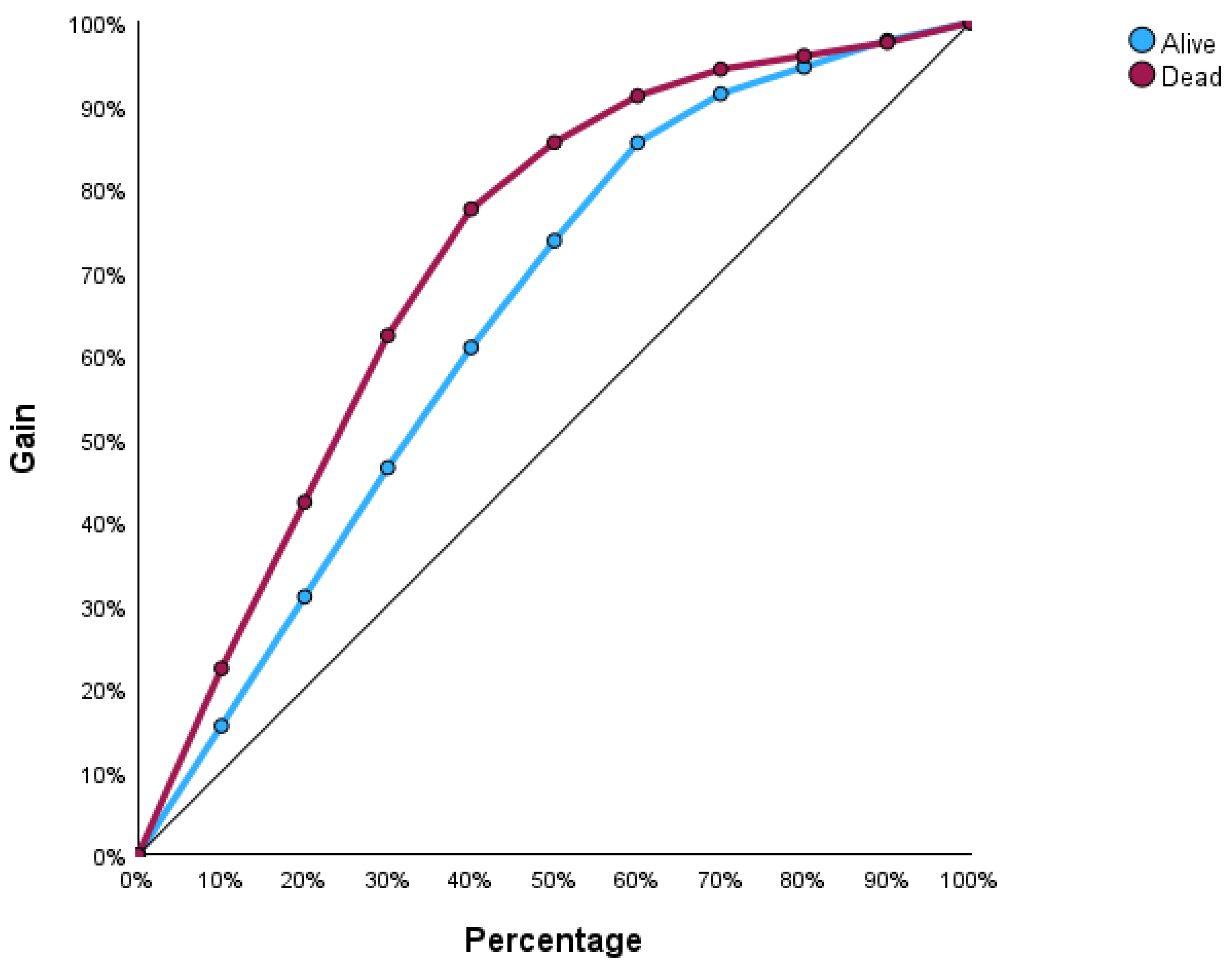 Bioengineering 12 00002 g006