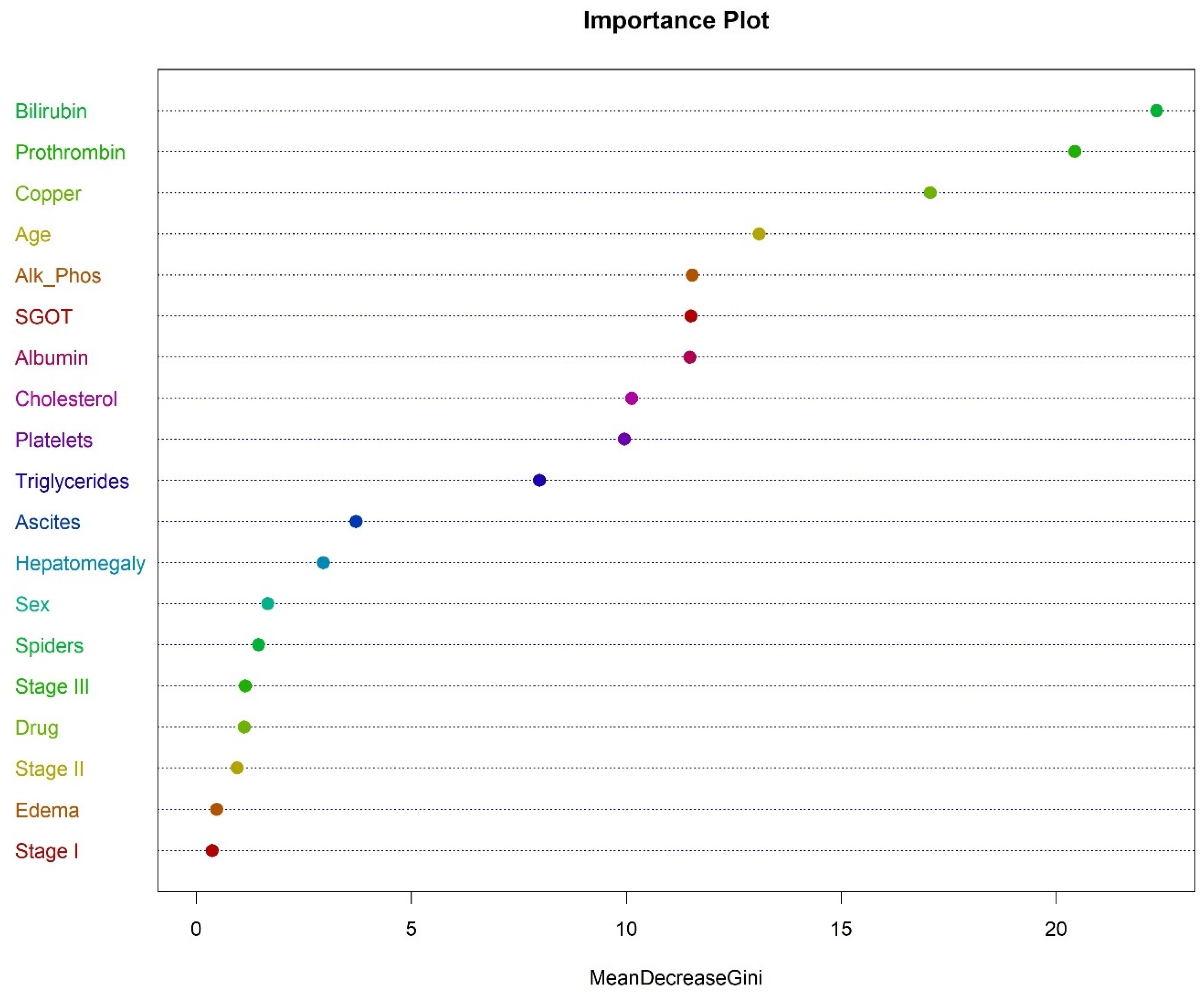 Bioengineering 12 00002 g007
