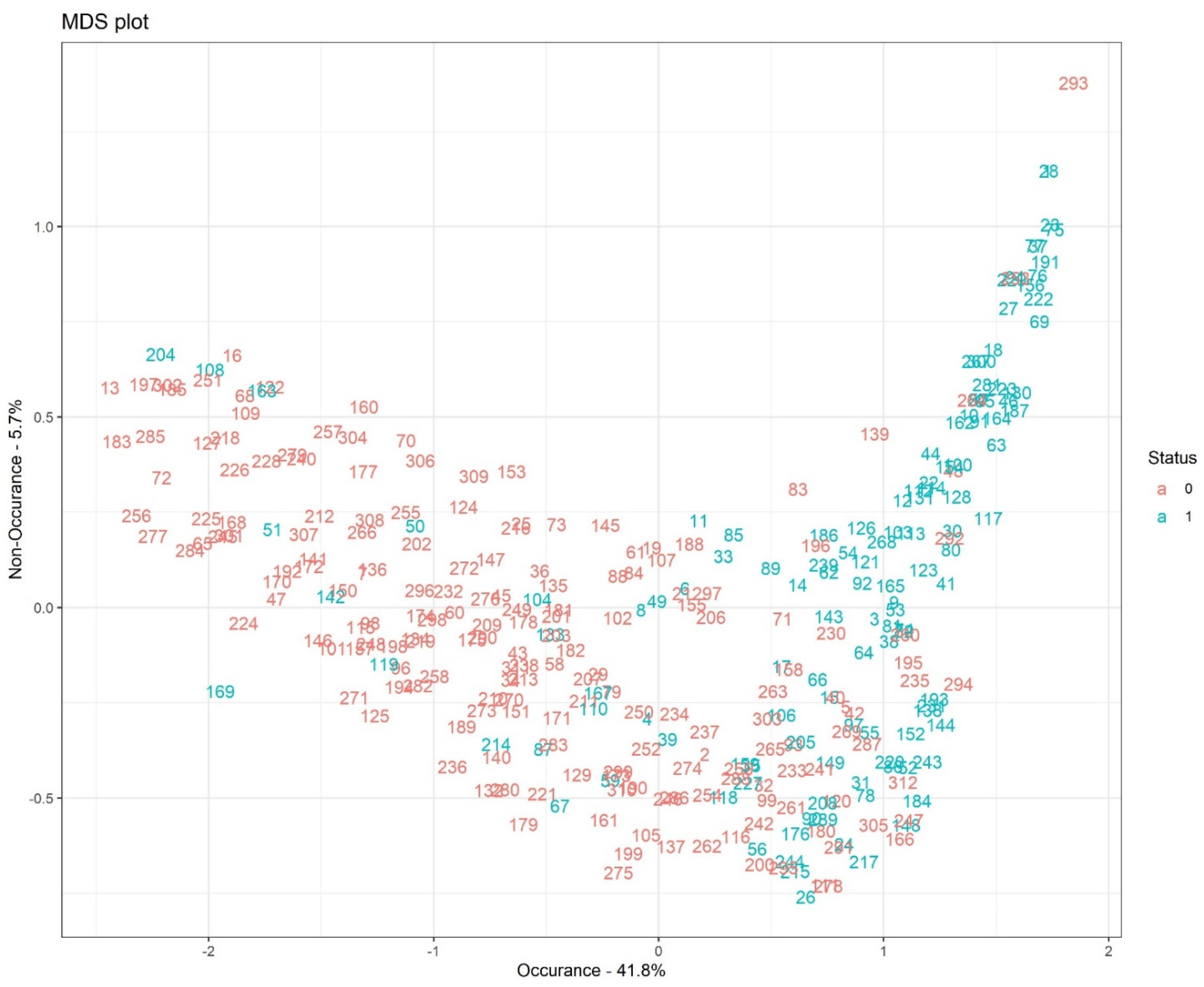 Bioengineering 12 00002 g008
