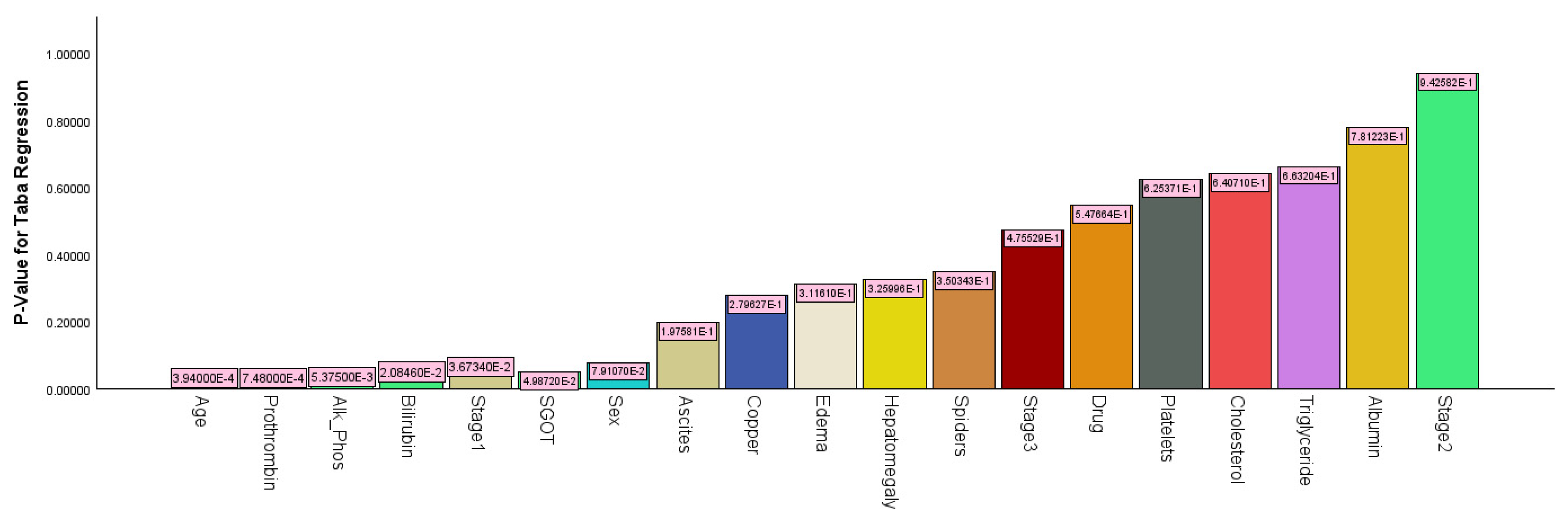 Bioengineering 12 00002 g010