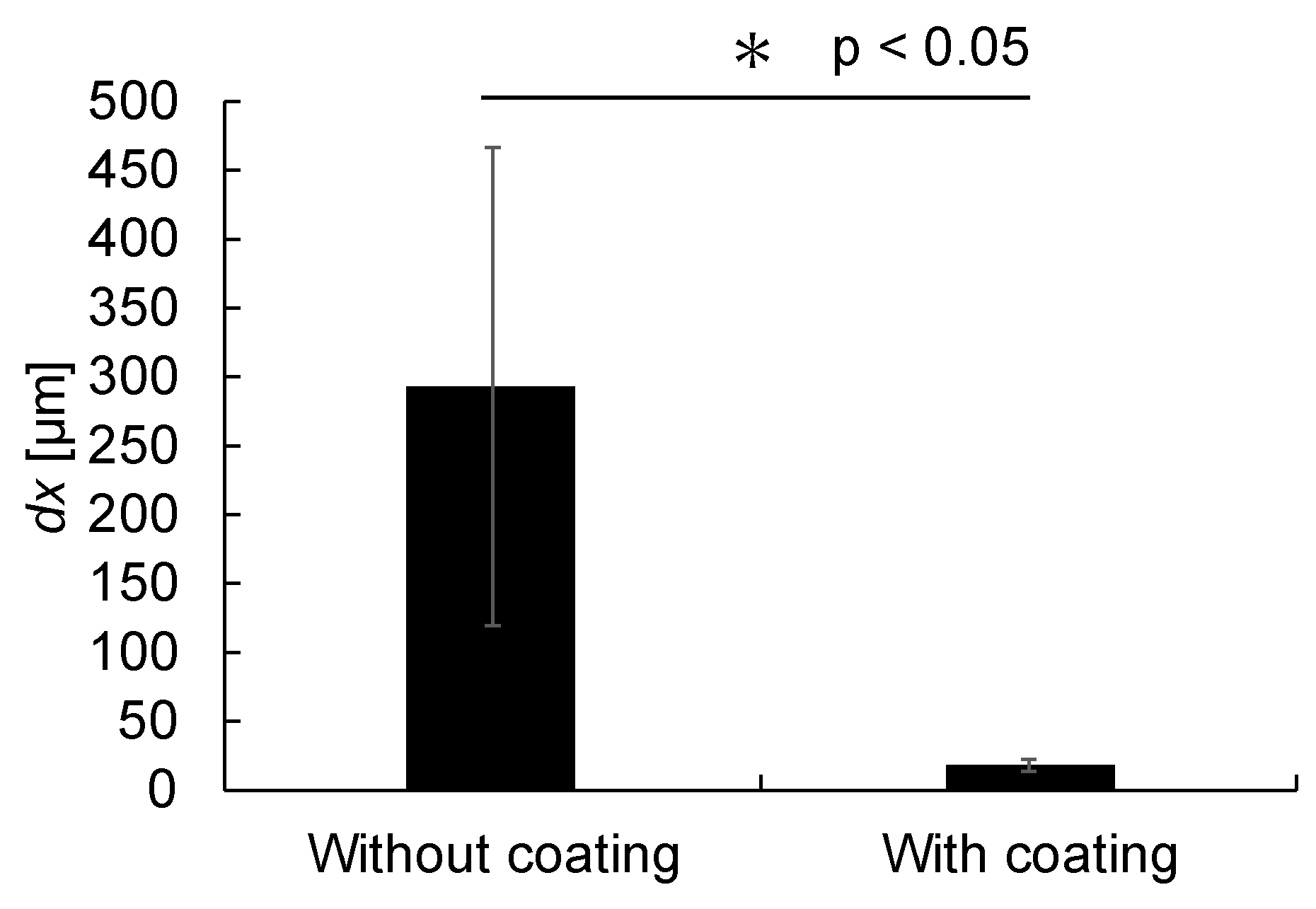 Bioengineering 12 00003 g006