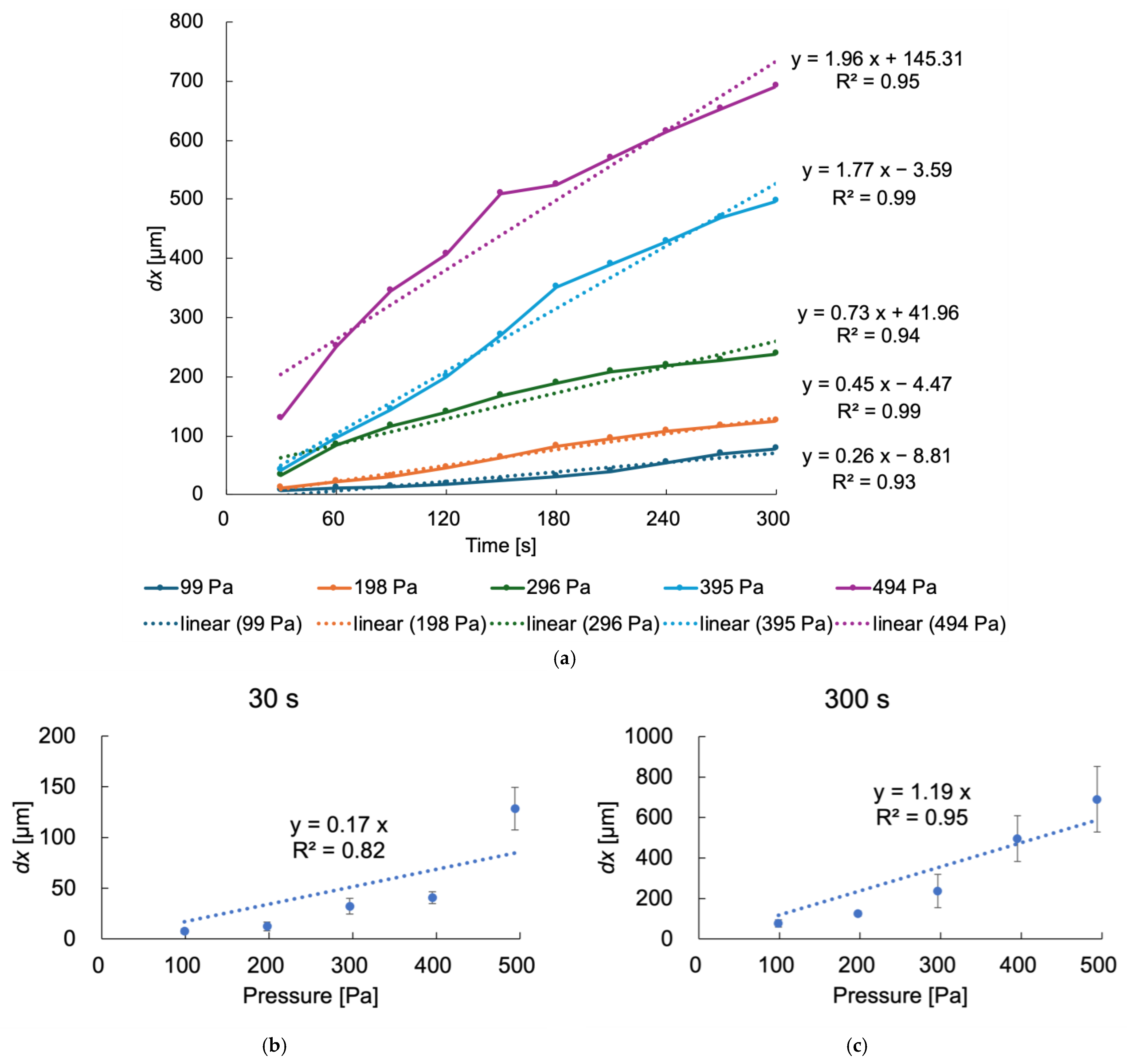 Bioengineering 12 00003 g007