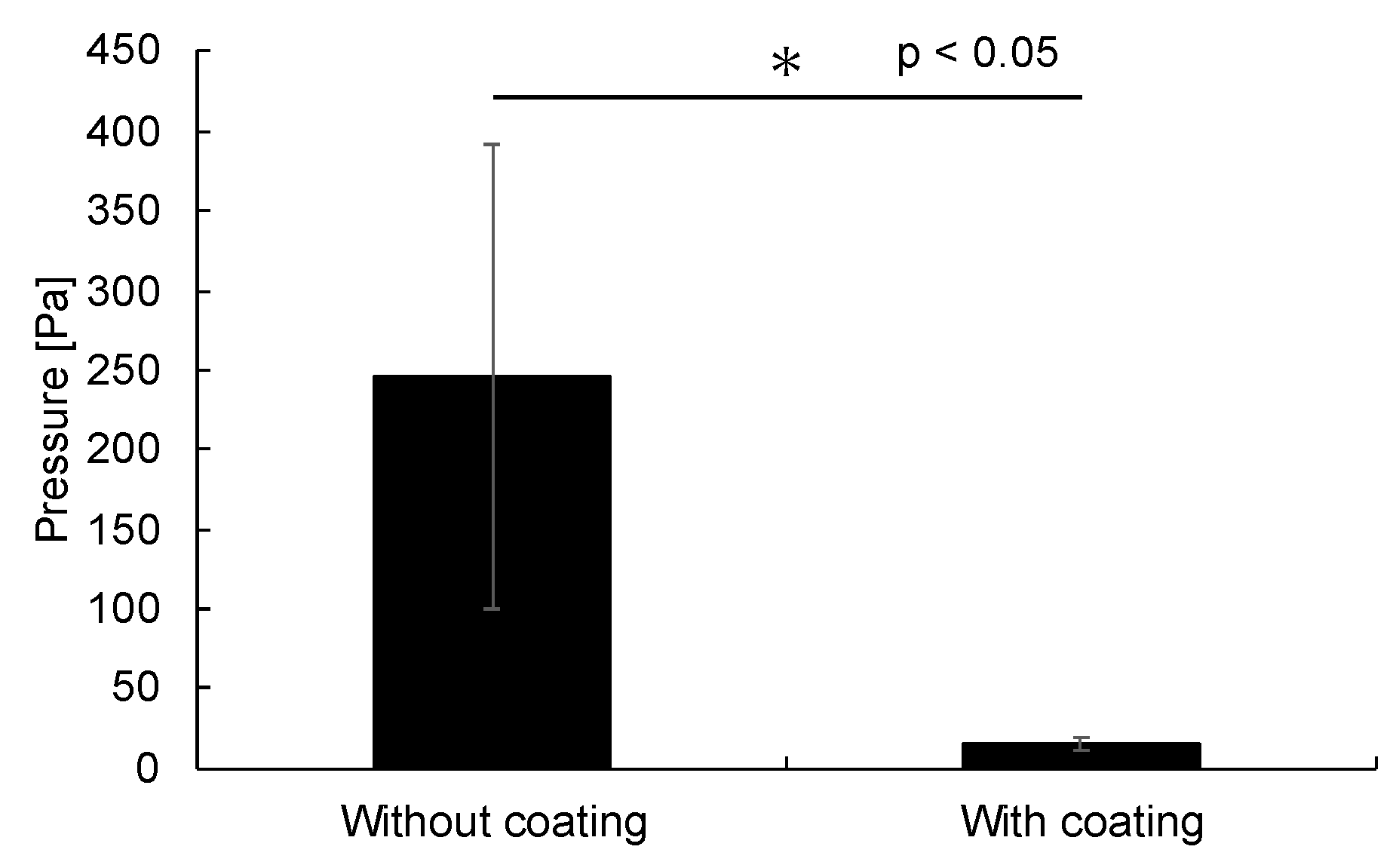 Bioengineering 12 00003 g008