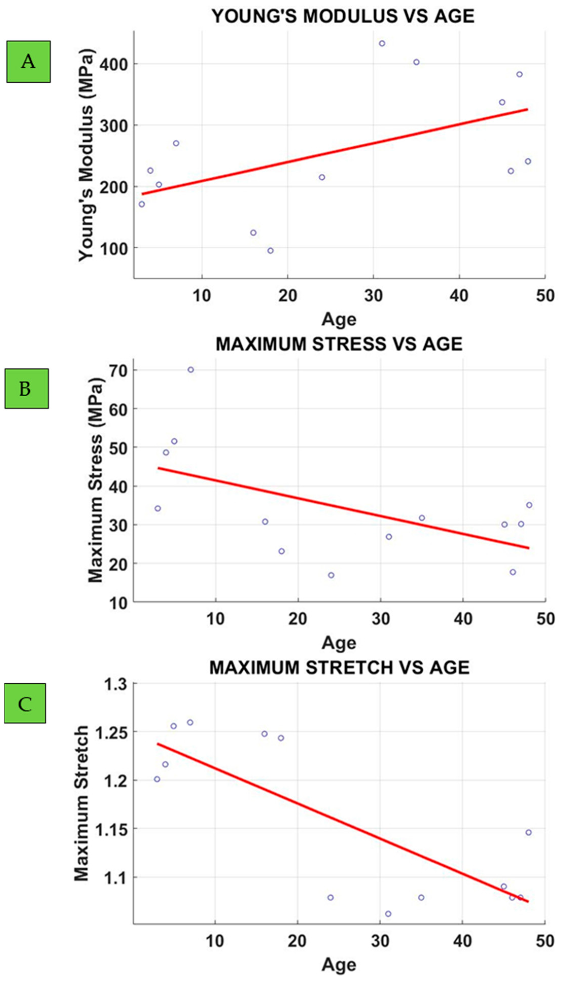 Bioengineering 12 00005 g009