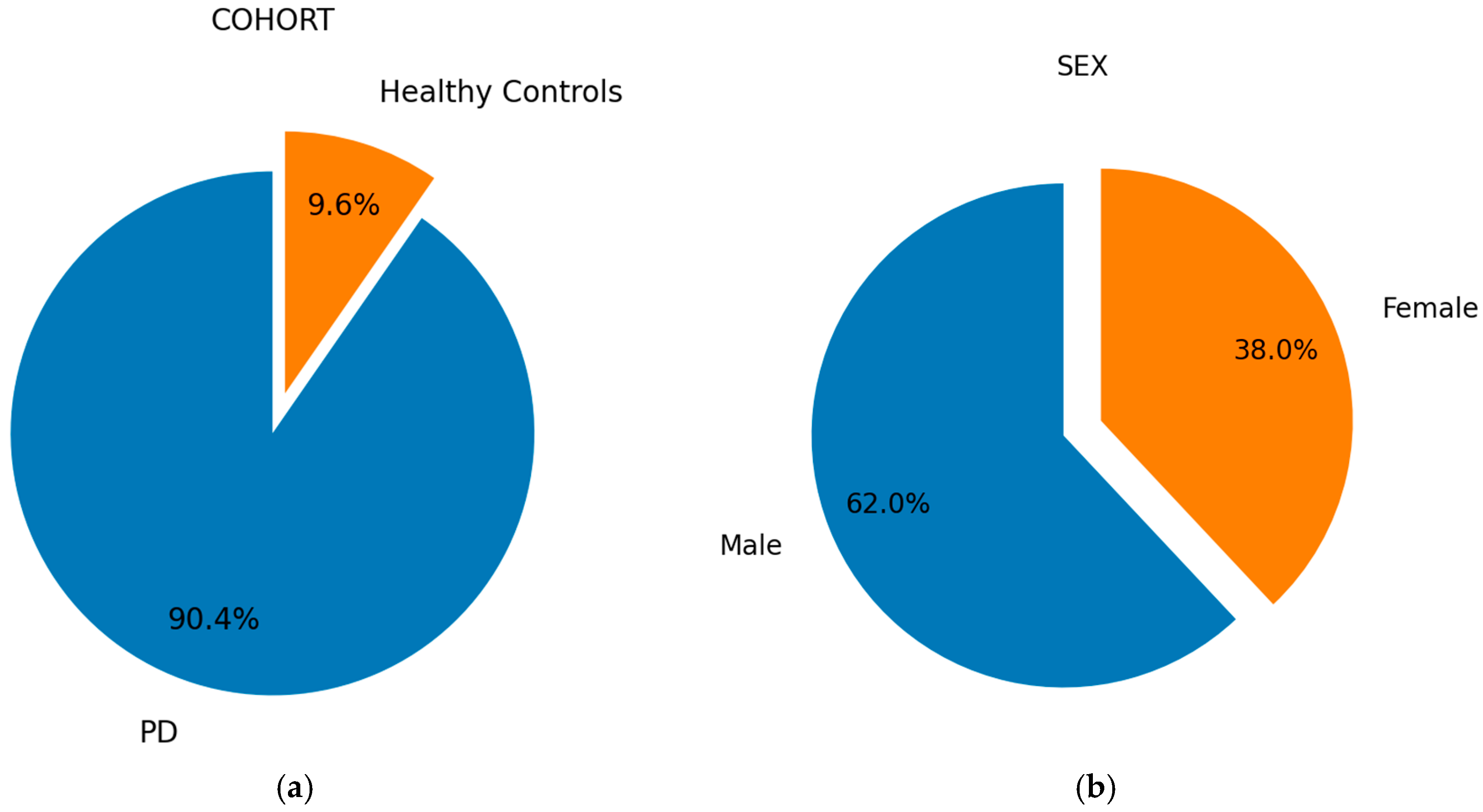 Bioengineering 12 00011 g002a