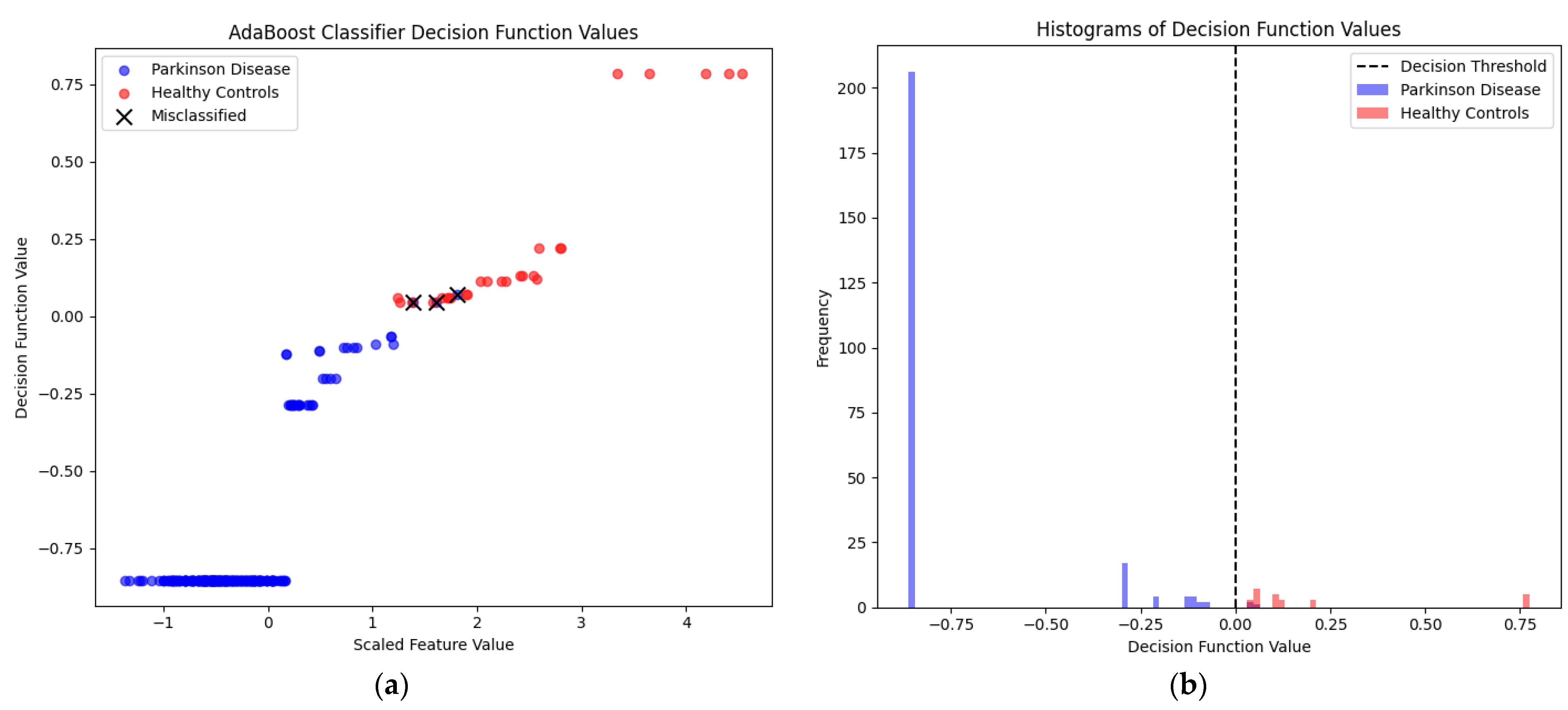 Bioengineering 12 00011 g014