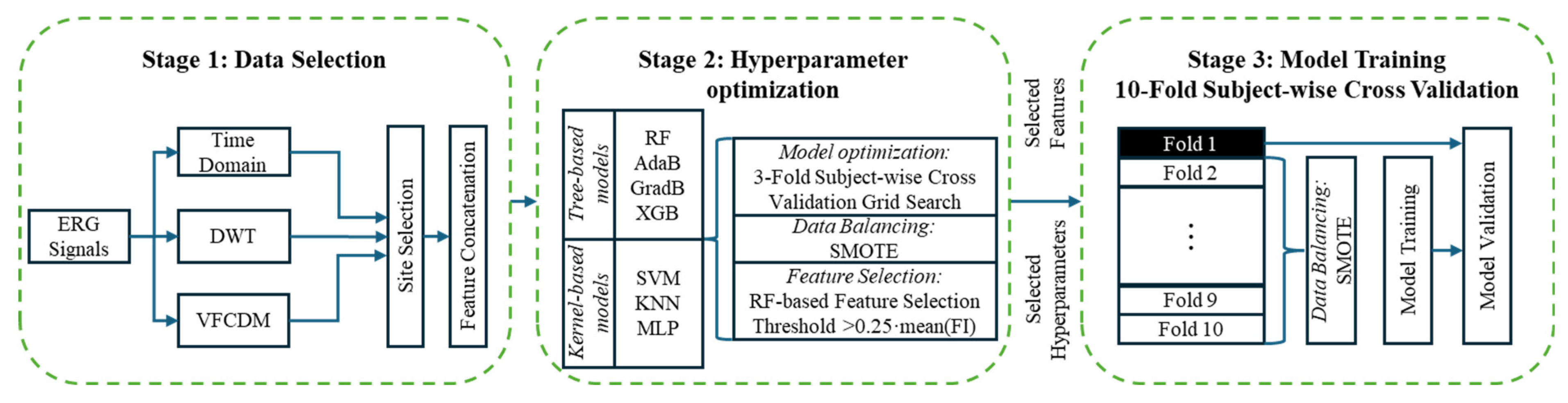 Bioengineering 12 00015 g001 Bioengineering 12 00015 g001