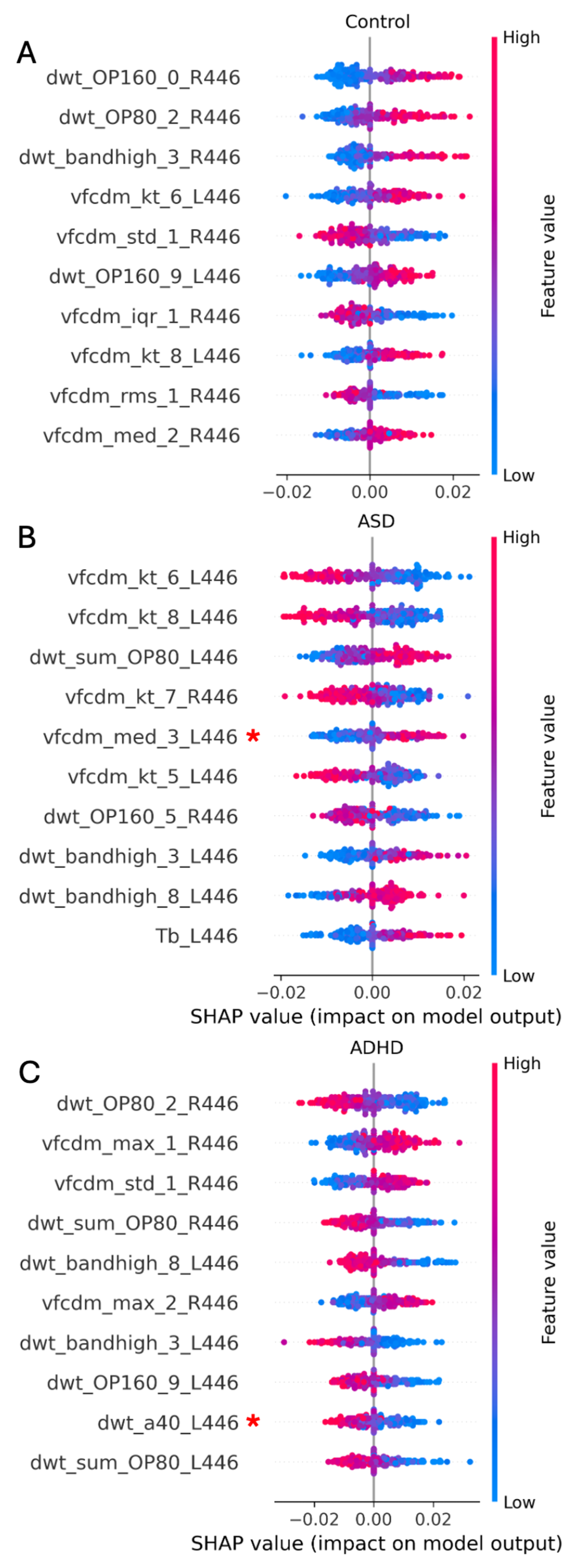 Bioengineering 12 00015 g003 Bioengineering 12 00015 g003