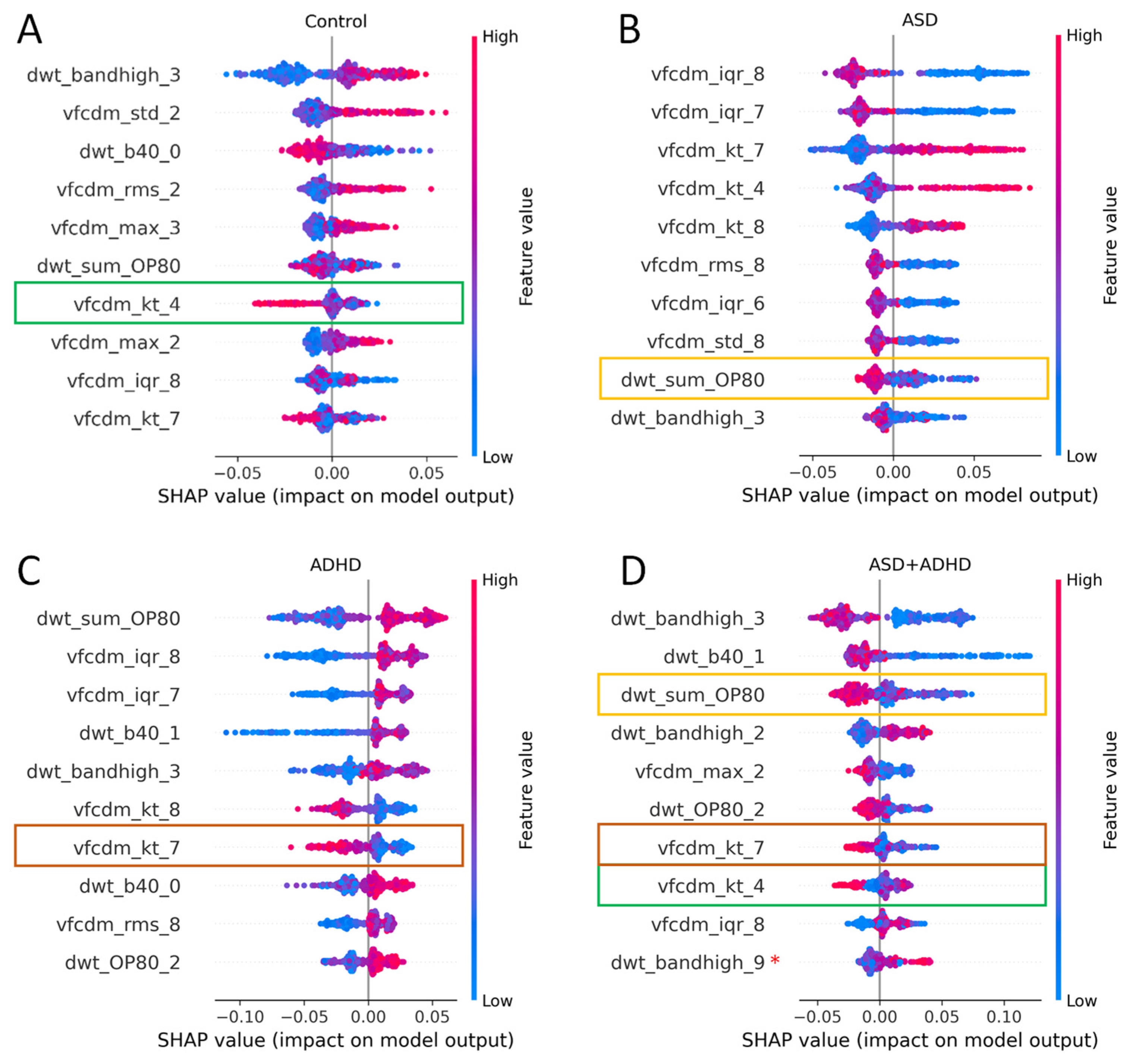 Bioengineering 12 00015 g004 Bioengineering 12 00015 g004