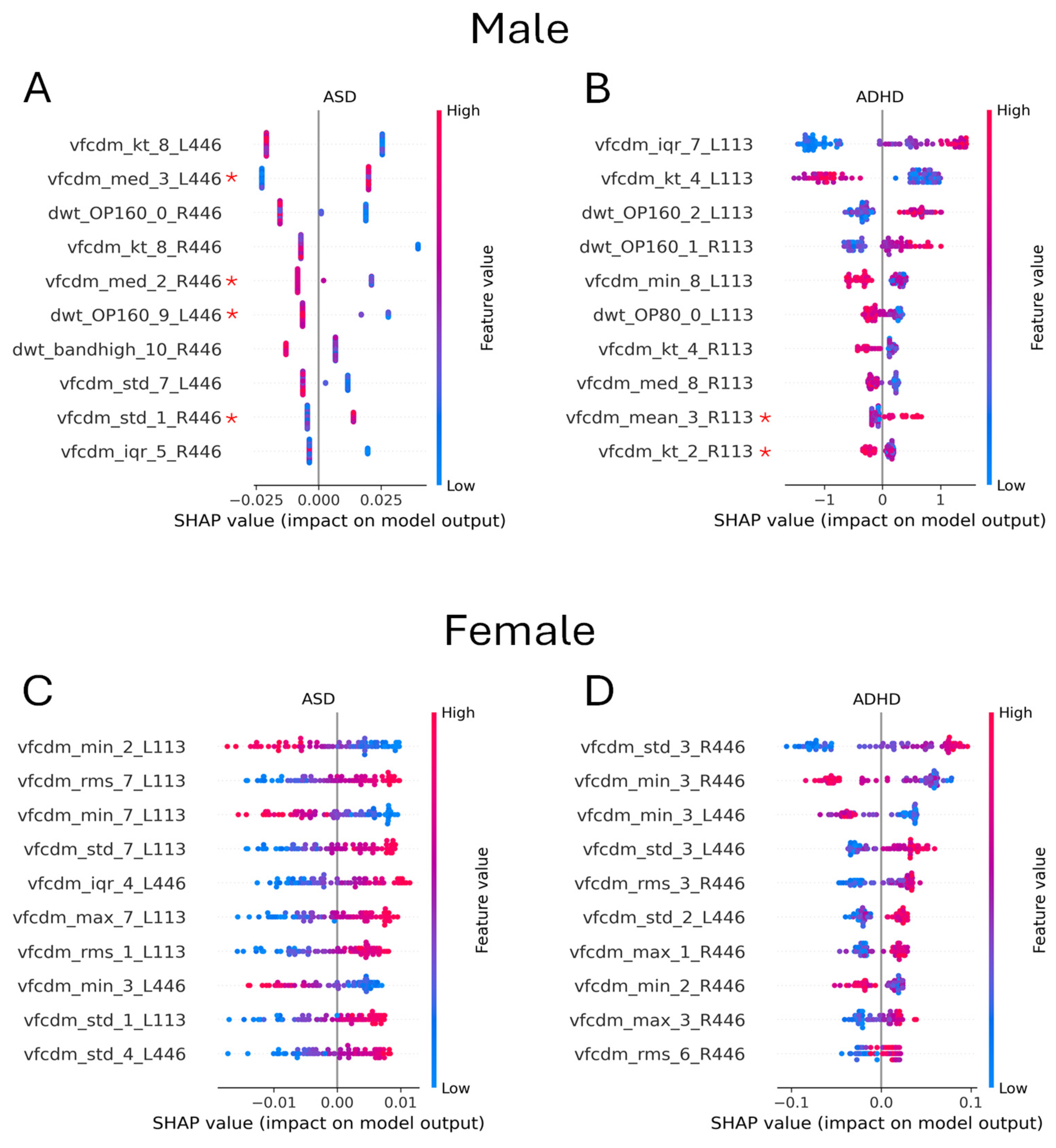 Bioengineering 12 00015 g005 Bioengineering 12 00015 g005