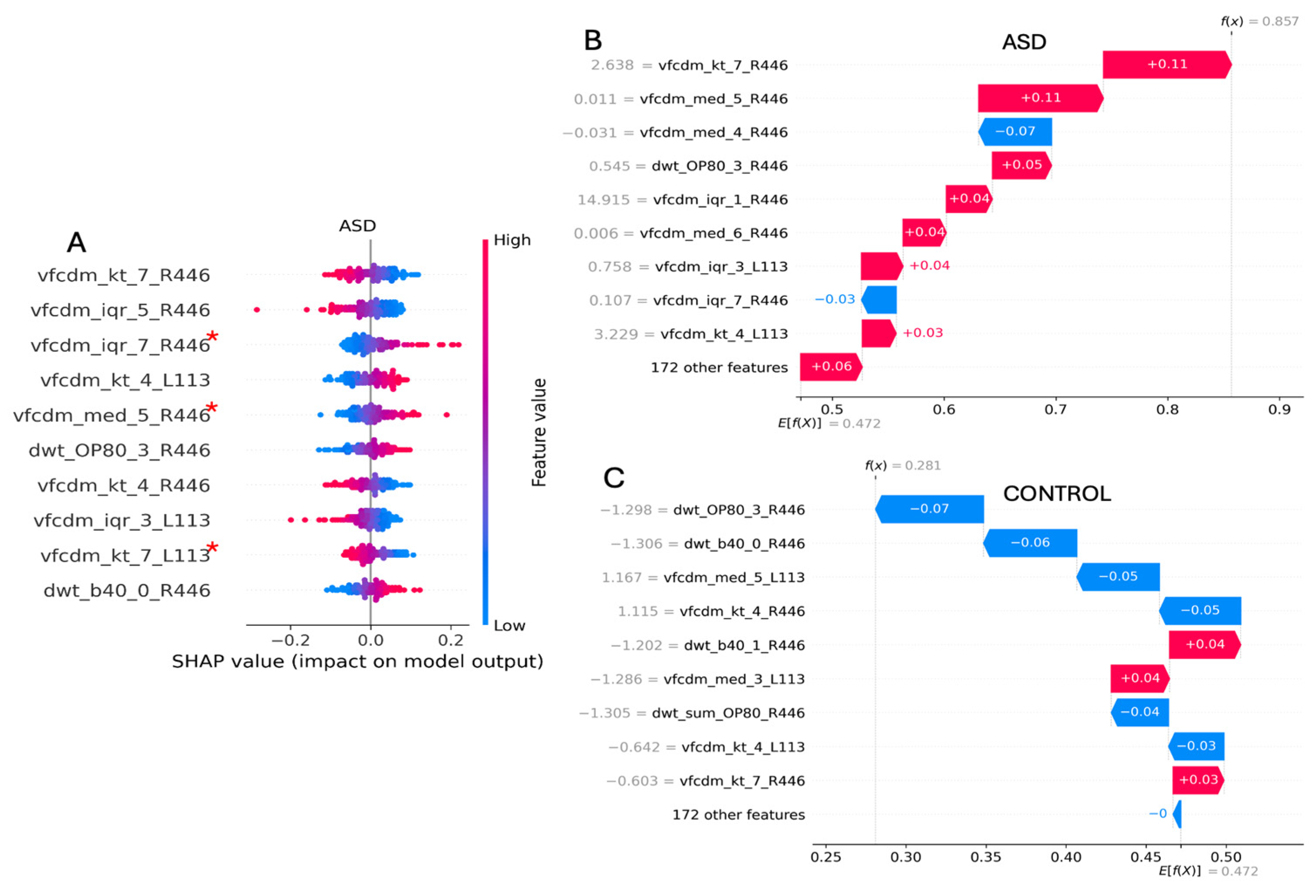 Bioengineering 12 00015 g006 Bioengineering 12 00015 g006