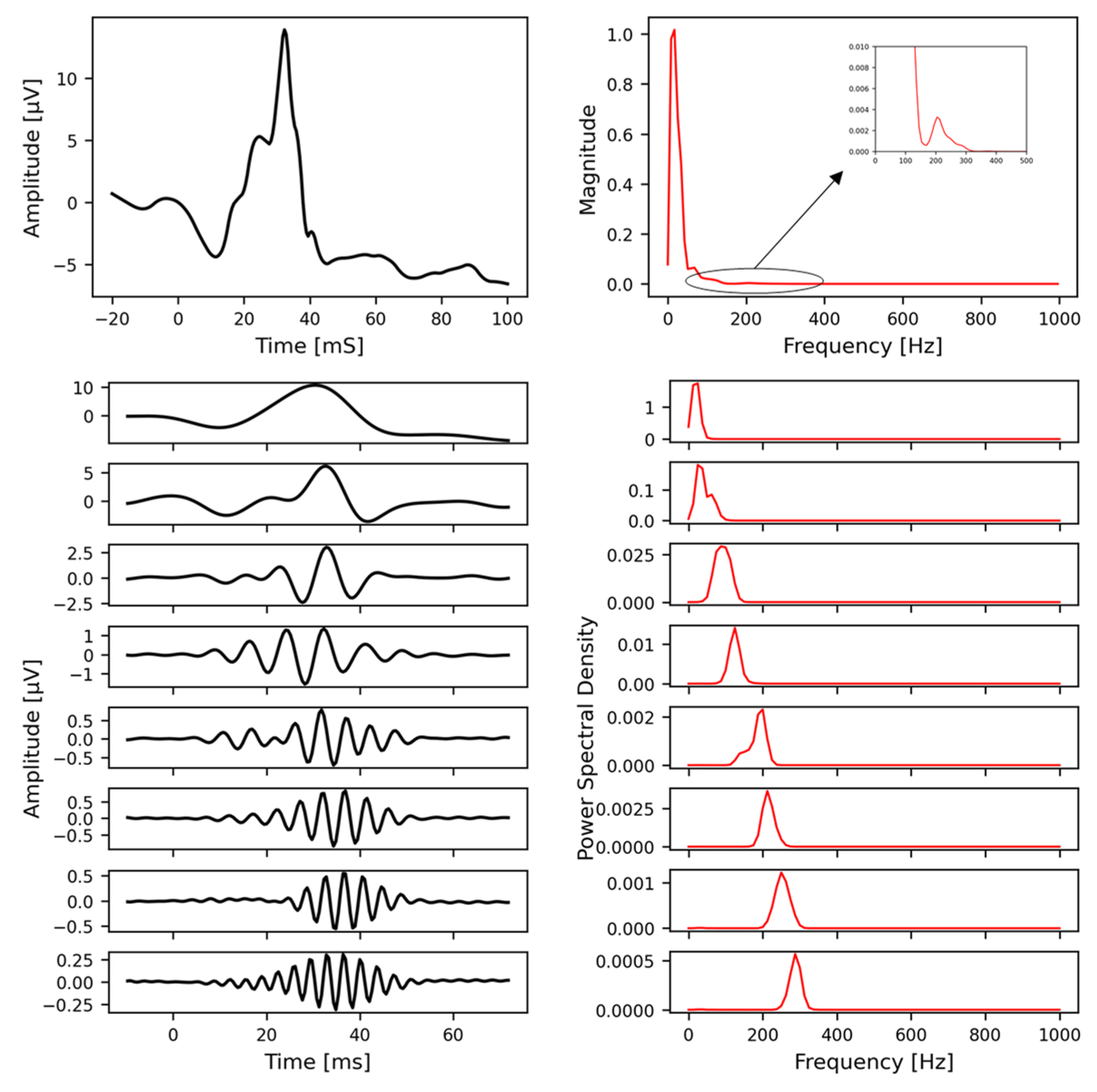 Bioengineering 12 00015 g0a4 Bioengineering 12 00015 g0a4
