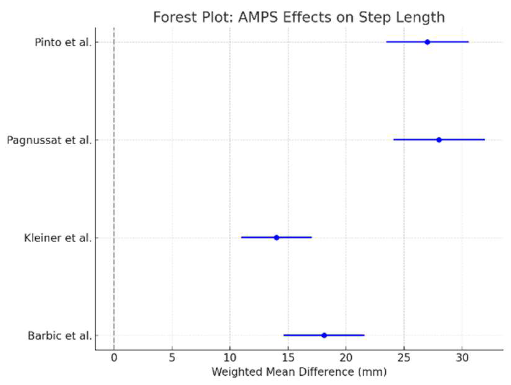 Bioengineering 12 00021 g003